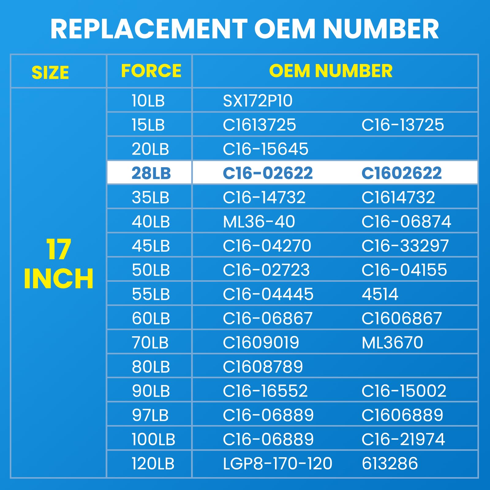 Arana 17 Inch 28 Lbs Gas Struts C16-02622 17.5Inch Spring Shocks For Truck Cap Topper Camper Shell Window Glass C1602622, 2Pcs Set