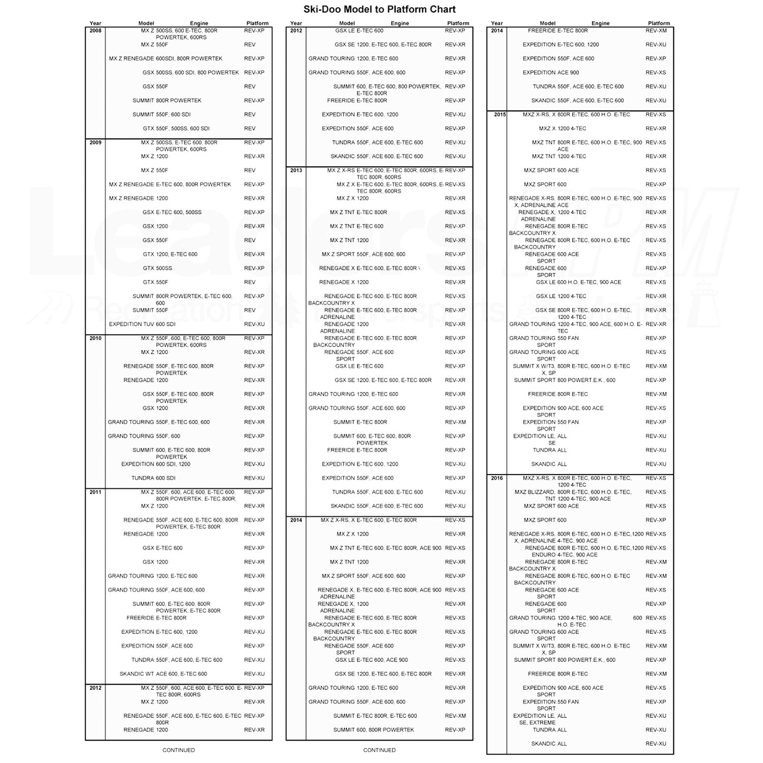 Ski-Doo New Oem Rev- Xp Dash Dashboard Storage Wallet Phone Cargo Bag, 860201176