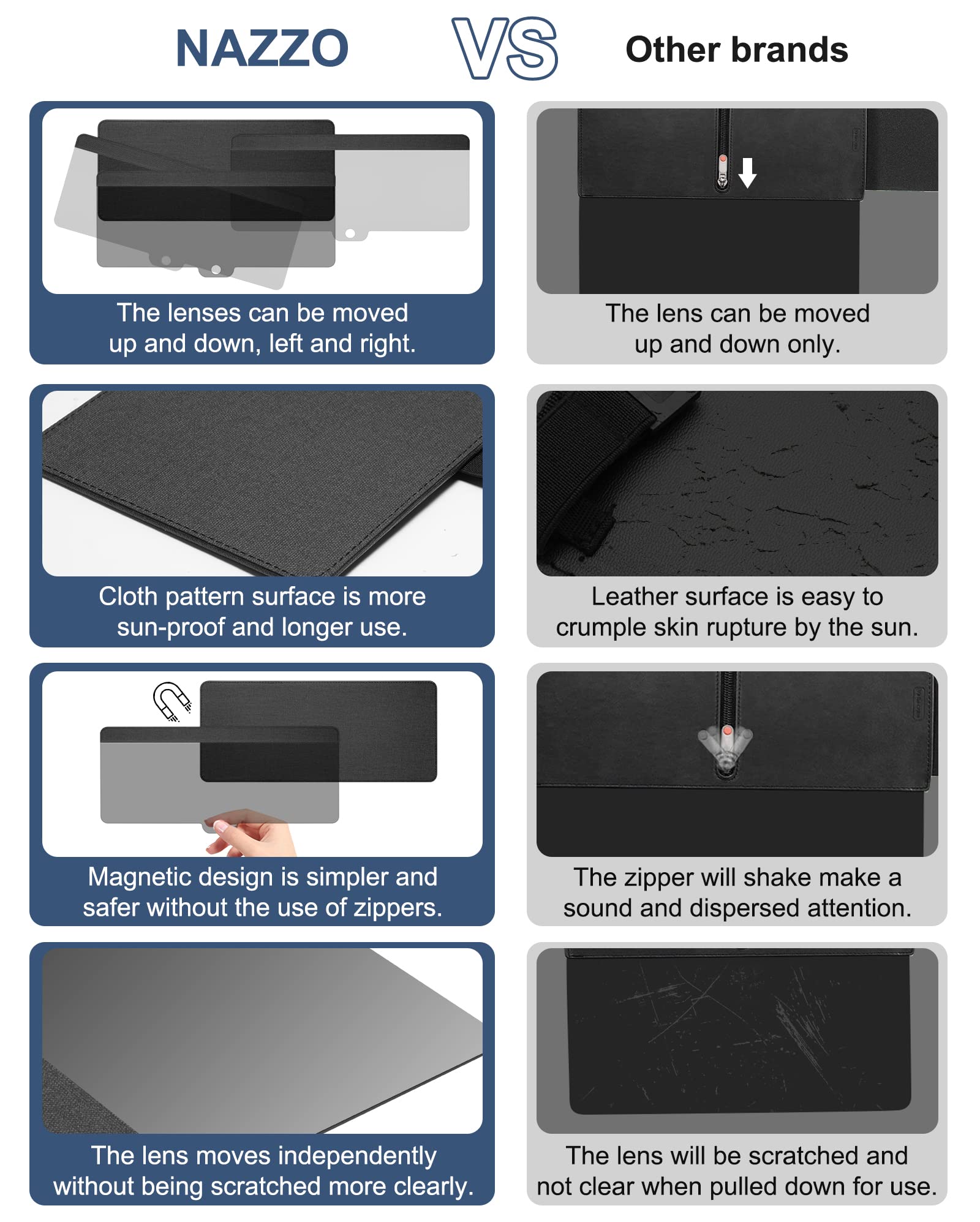 Nazzo Sun Visor Extender For Car, Sun Blocker With Pc Sunshade Lens, Magnetic Mounting Adjustable Position, Protect From Glare,