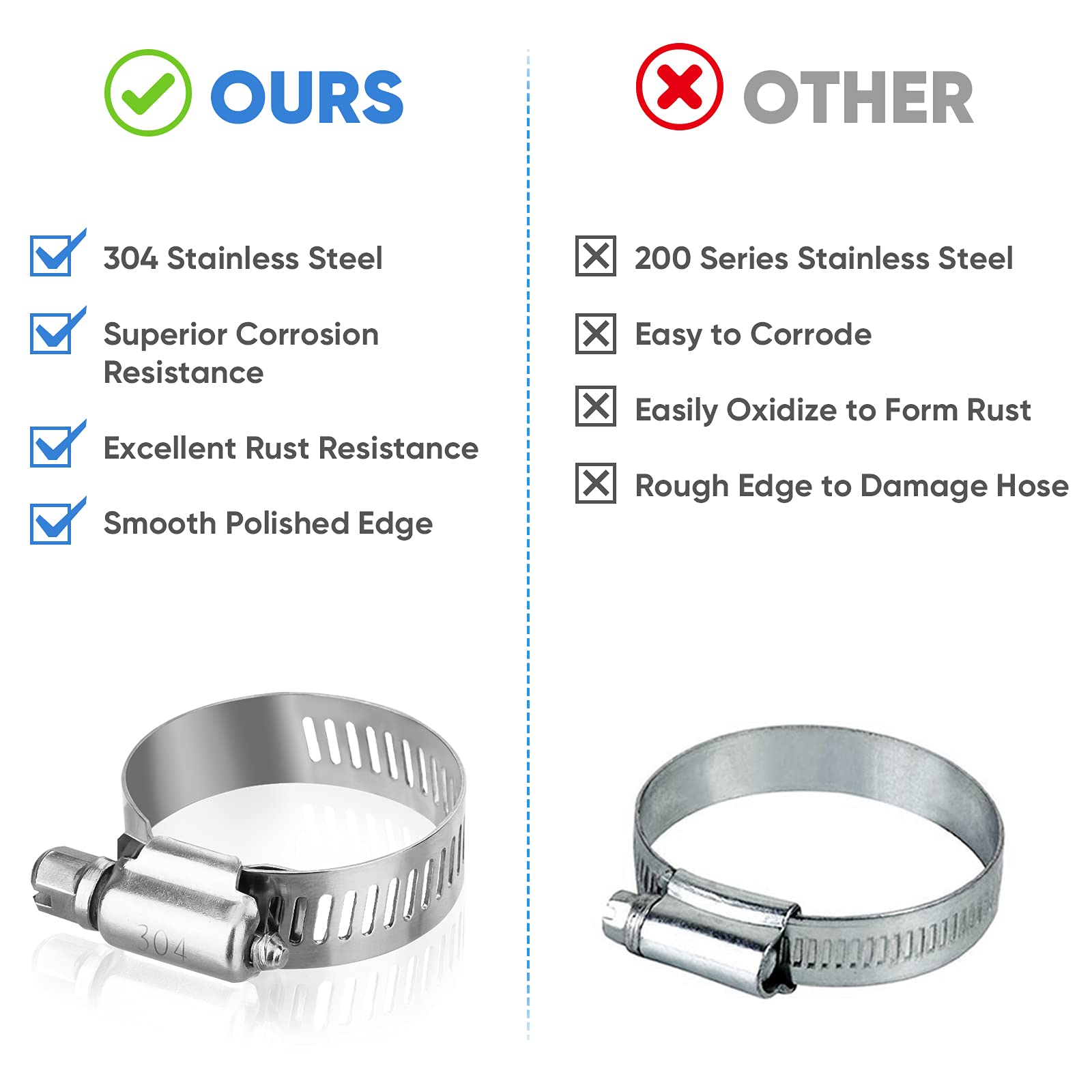 Ticonn 20Pcs Hose Clamp Set - 3/4 ' '-1-1/4 ' ' 304 Stainless Steel Worm Gear Hose Clamps For Pipe, Intercooler, Plumbing, Tube