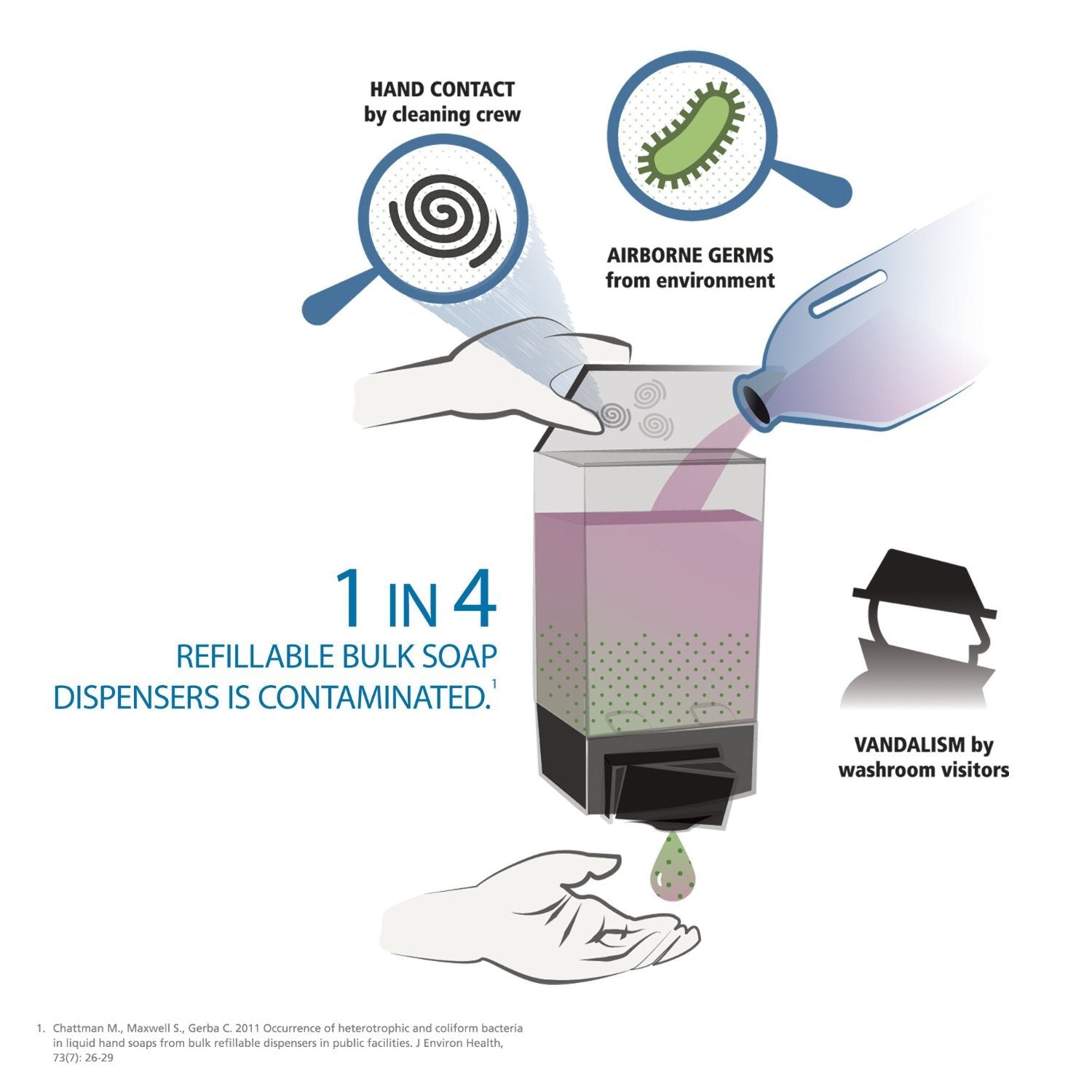 Gojo® Natural* Orange™ Pumice Hand Cleaner 2000 Ml Refill For Gojo® Pro™ Tdx™ Dispenser