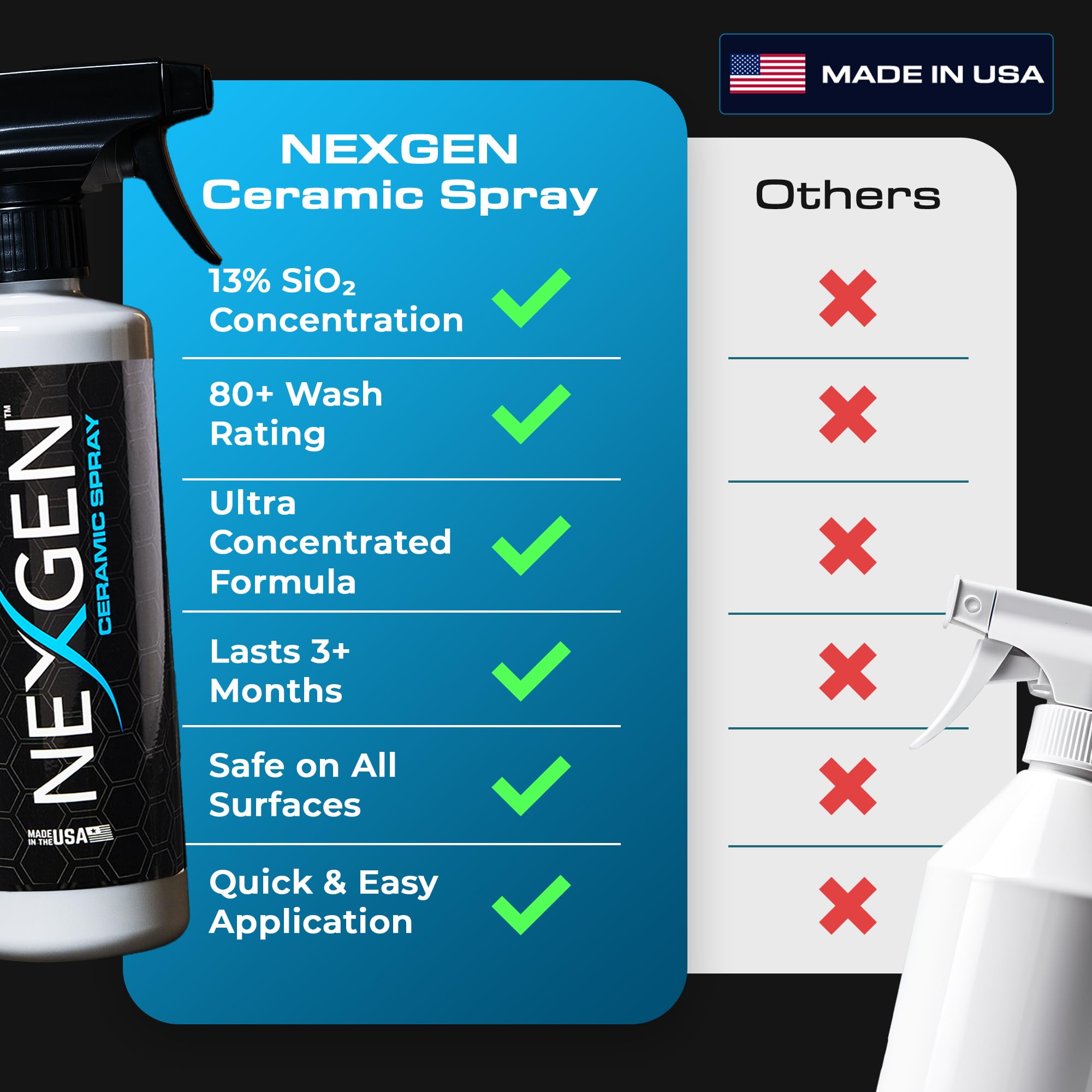 Nexgen Ceramic Spray - Professional-Grade Sealant for Cars, RVs & More - 16oz Clear Plastic Coating