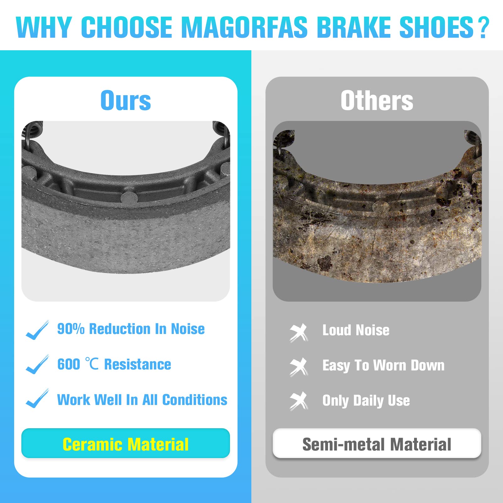 Front Rear Brake Shoes for Honda ATC 200 200E 200ES 200M 200S 81-86, TRX 90 90EX 90X 1993-2022, TRX125 85-88 303-1 Set