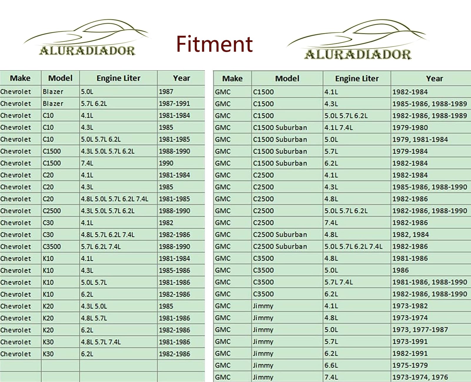 RadRace 3 Row Aluminum Radiator Shroud Fan Relay for 1973-1991 Chevy C30 C20 C10 C2500 C1500 K30 K20 K10 Pickup Blazer GMC Truck