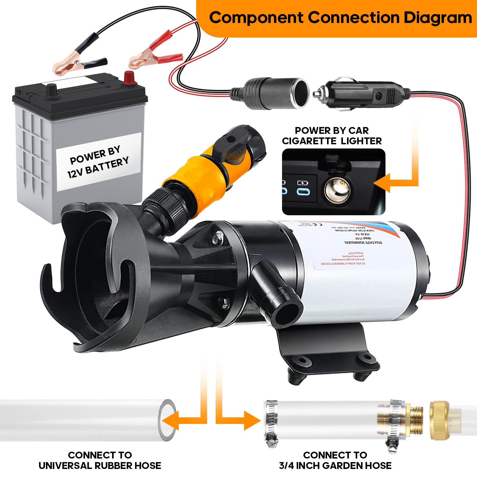 Macerator Pump For Rv With Storage Bag, 12V 12Gpm Rv Macerator With Quick-Release, Sewage Pump With Garden Hose Discharge Port F