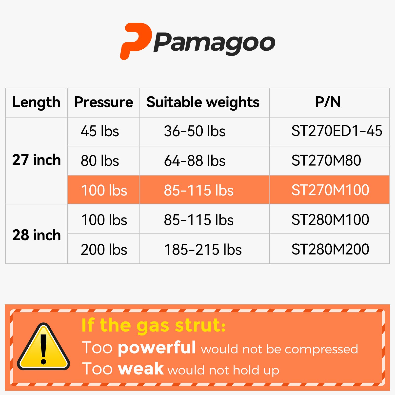 Pamagoo St270M100 27 Inch Gas Strut 100 Lbs 445 N Per Shock, 27'' Gas Spring Prop Lift For Trailer Hatch Door Truck Undercover T