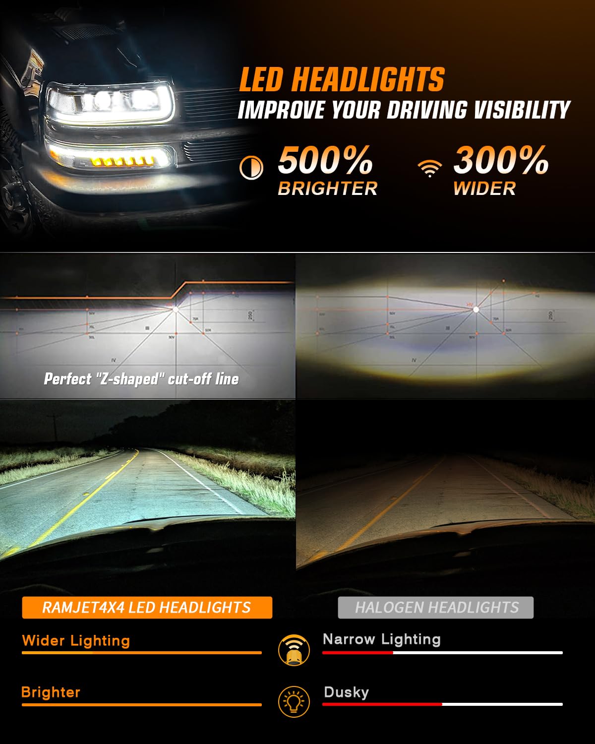 RAMJET4X4 LED Headlights Assembly for 1999-2002 Chevy Silverado, 2000-2006 Suburban, Tahoe - Sequential Turn Signal, Hi/Low Beam, Black