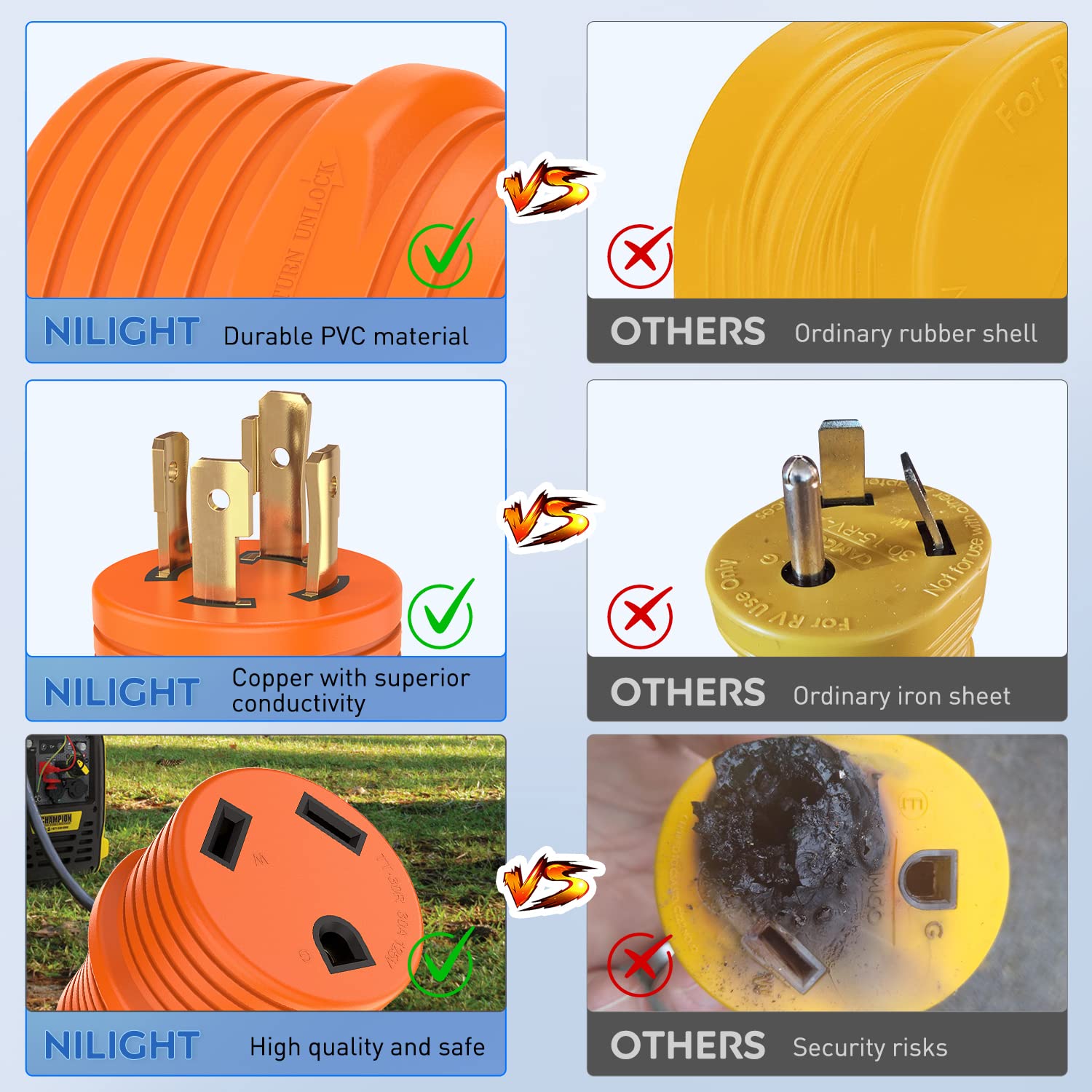 Nilight 30 Amp To 30 Amp Rv Power Adapter 4 Prong Locking Plug 125 Volt Heavy Duty Converter L14-30P To Tt-30R 30A Male Plug To