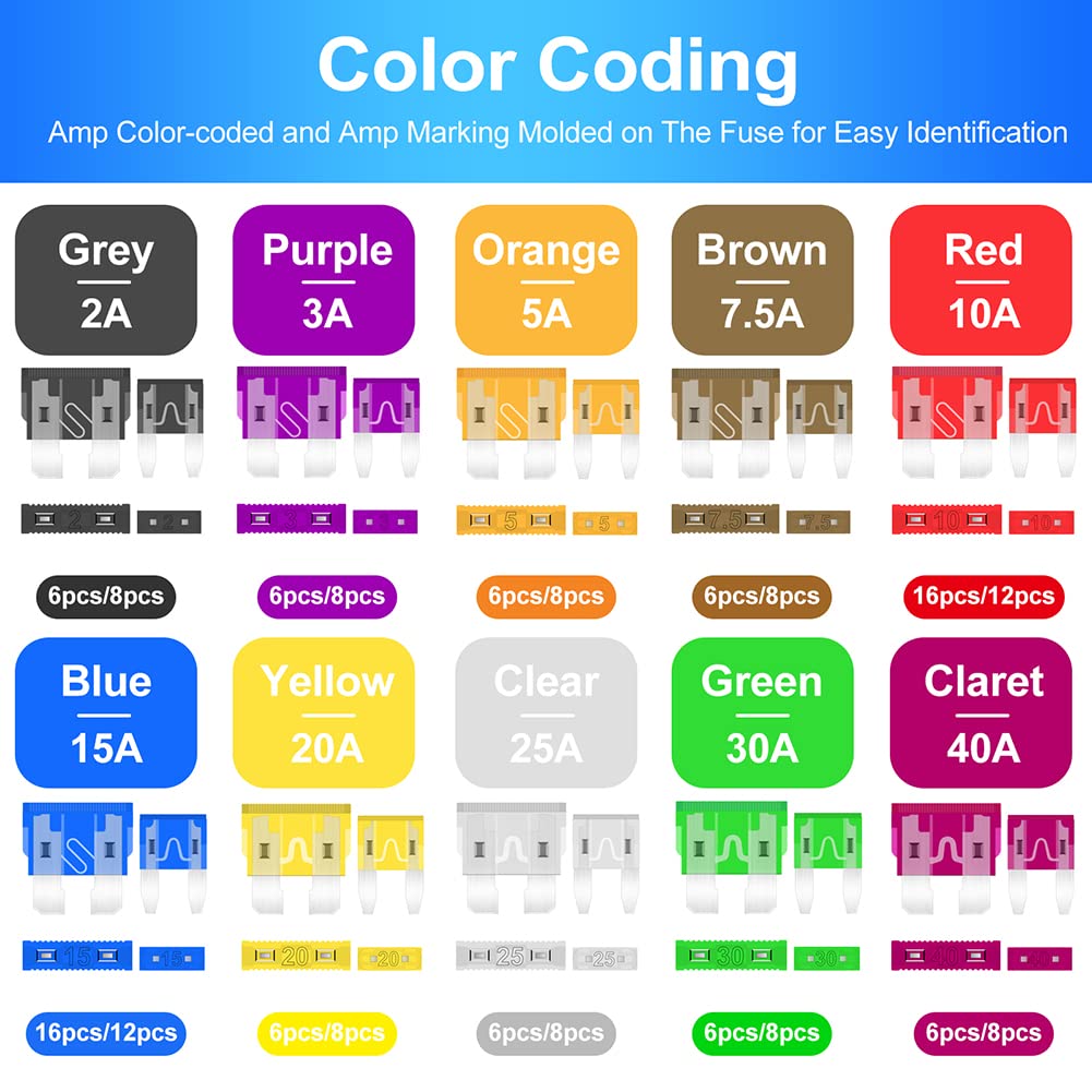 Fuses Car Fuses Assortment Kit,168Pcs Standard & Mini Sized Blade Fuse Kit (2A 3A 5A 7.5A 10A 15A 20A 25A 30A 40A) With Fuse Pul