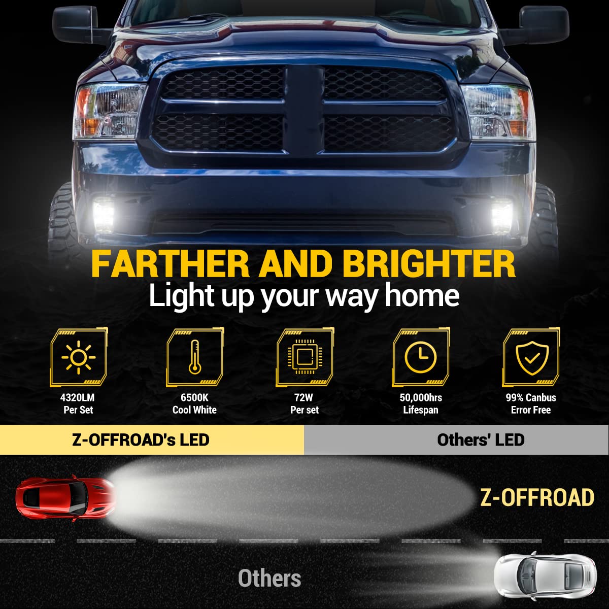 Z-Offroad Led Fog Lights W/White Drl Compatible With 2013-2018 Dodge Ram 1500 Bumper Driving Lamps Replacement Assembly Kit - Bl