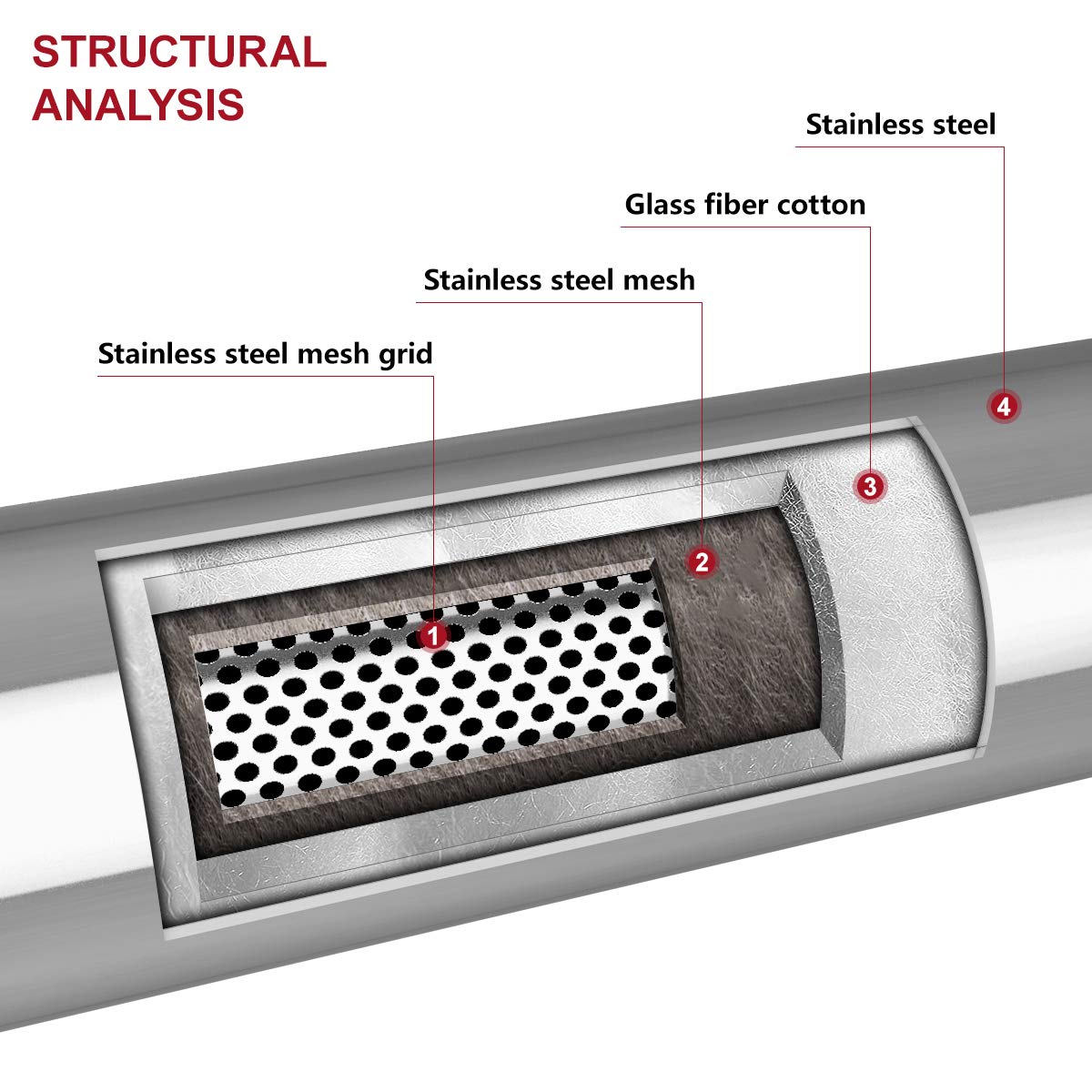 Lcgp 2.5' Inlet & Outlet Universal Resonator, 16' Long Performance Muffler, Weld- On, Straight Through Design, Deep Tone