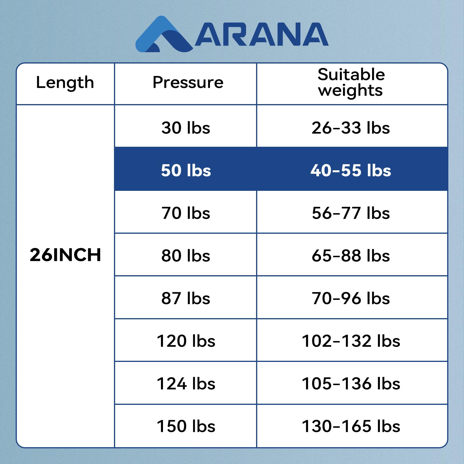 Arana C1622187 26 Inch 50Lb Gas Shocks Spring Undercover Replacement Lift Supports For Truck Bed Cover Tonneau Cover Trailer Doo