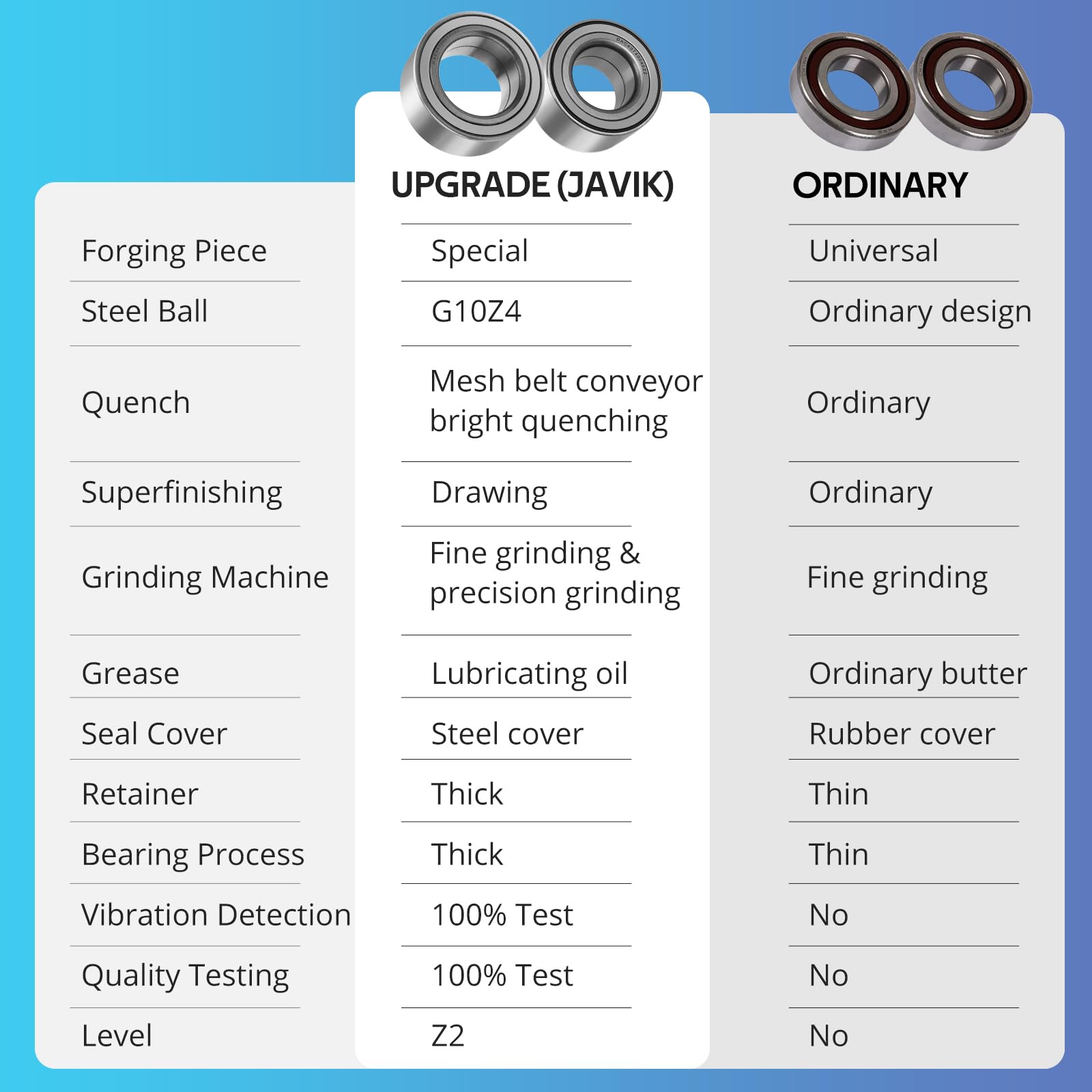 Front & Rear Wheel Bearings For Polaris Rzr Ranger Ace Brutus Pro Xd Heavy Duty, Oem# 3515090 3514699 3585502 3514635 3514917