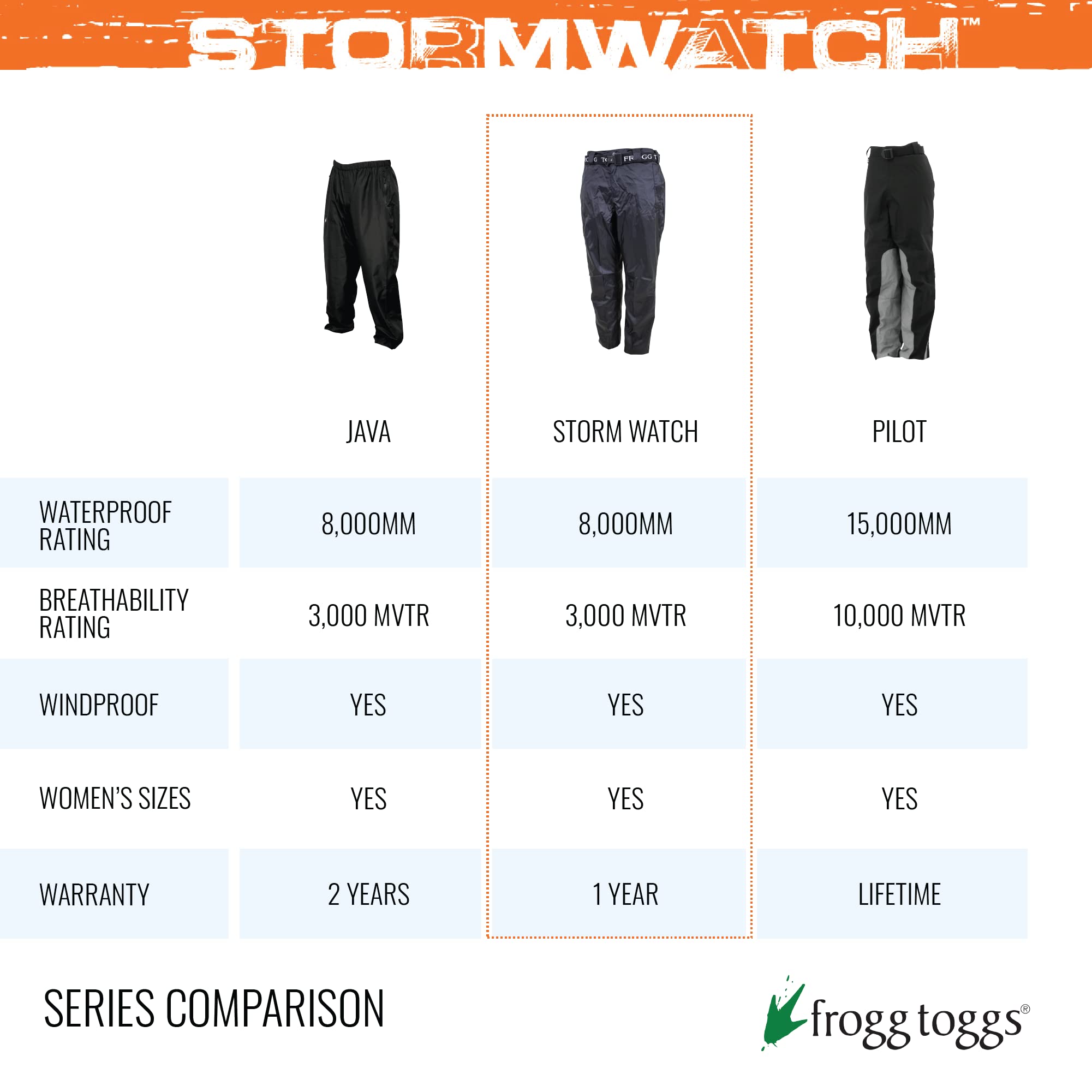Frogg Toggs Women'S Stormwatch Waterproof Pant, Black, 2X-Large