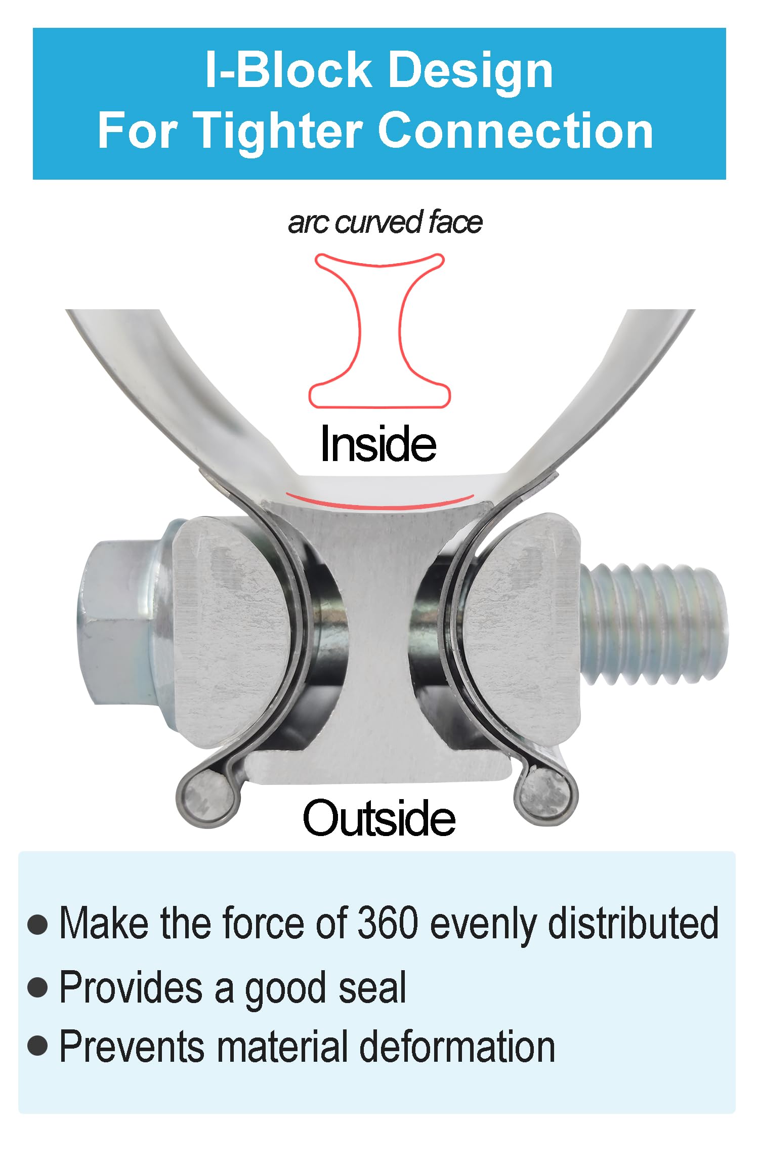 2.5 Inch Exhaust Clamps,Lap Joint Band Clamp 2 Packs,2 1/2 Exhaust Muffler Band Clamp,304 Stainless Steel Pipe Repair Clamp Deco