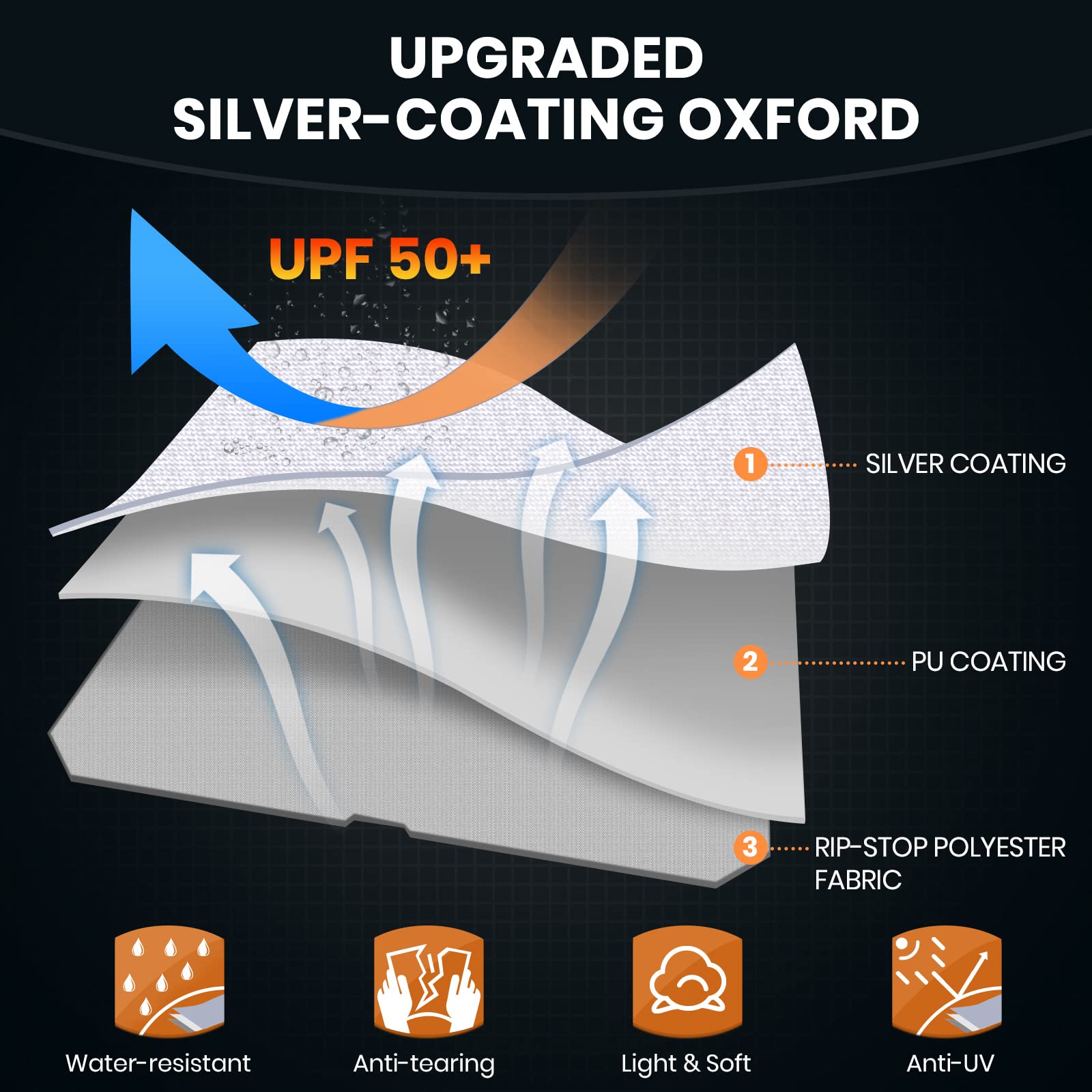 Leader Accessories 210D Travel Trailer RV Cover 20'-22' - Silver Polyester, Model 304009, Includes Adhesive Repair Patch