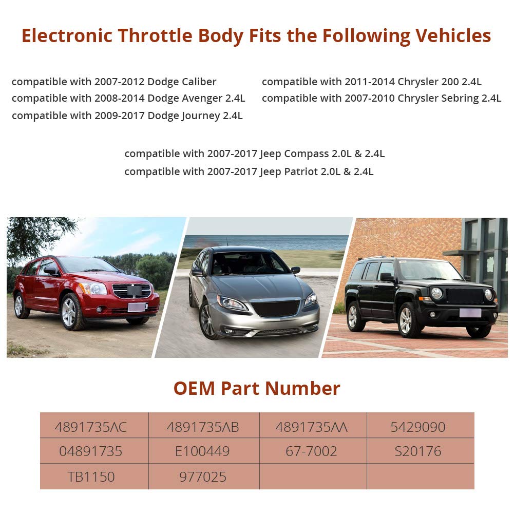 Wmphe Electronic Throttle Body Compatible With Chrysler 200 Sebring Dodge Avenger Caliber Journey Jeep Compass Patriot Replaceme