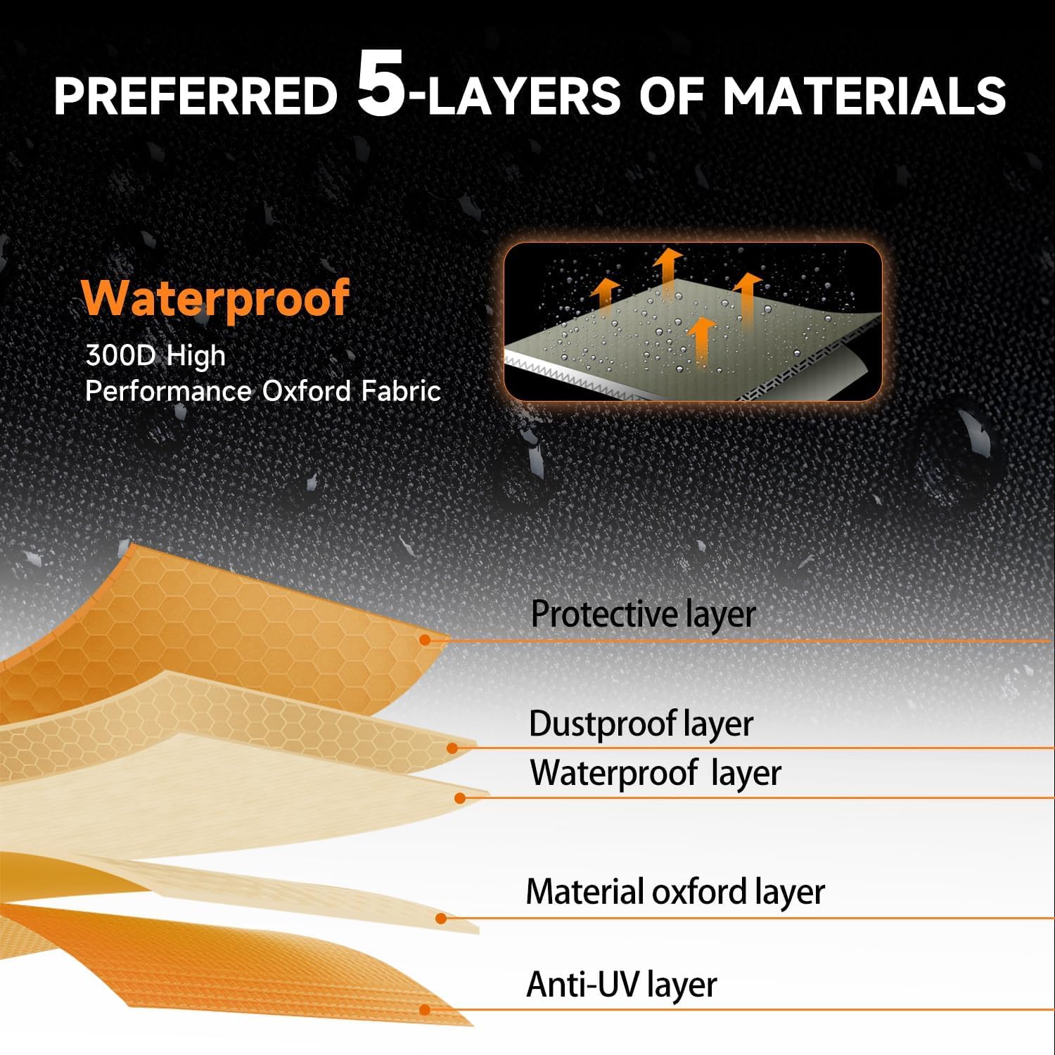 Neverland Utv Cover Heavy Duty Ranger Cover Waterproof 4-6 Seater Side By Side Covers 4 Door All Weather Storage Reflective Strip For Polaris Rzr Xp Can Am Defender Defender Maverick Yamaha