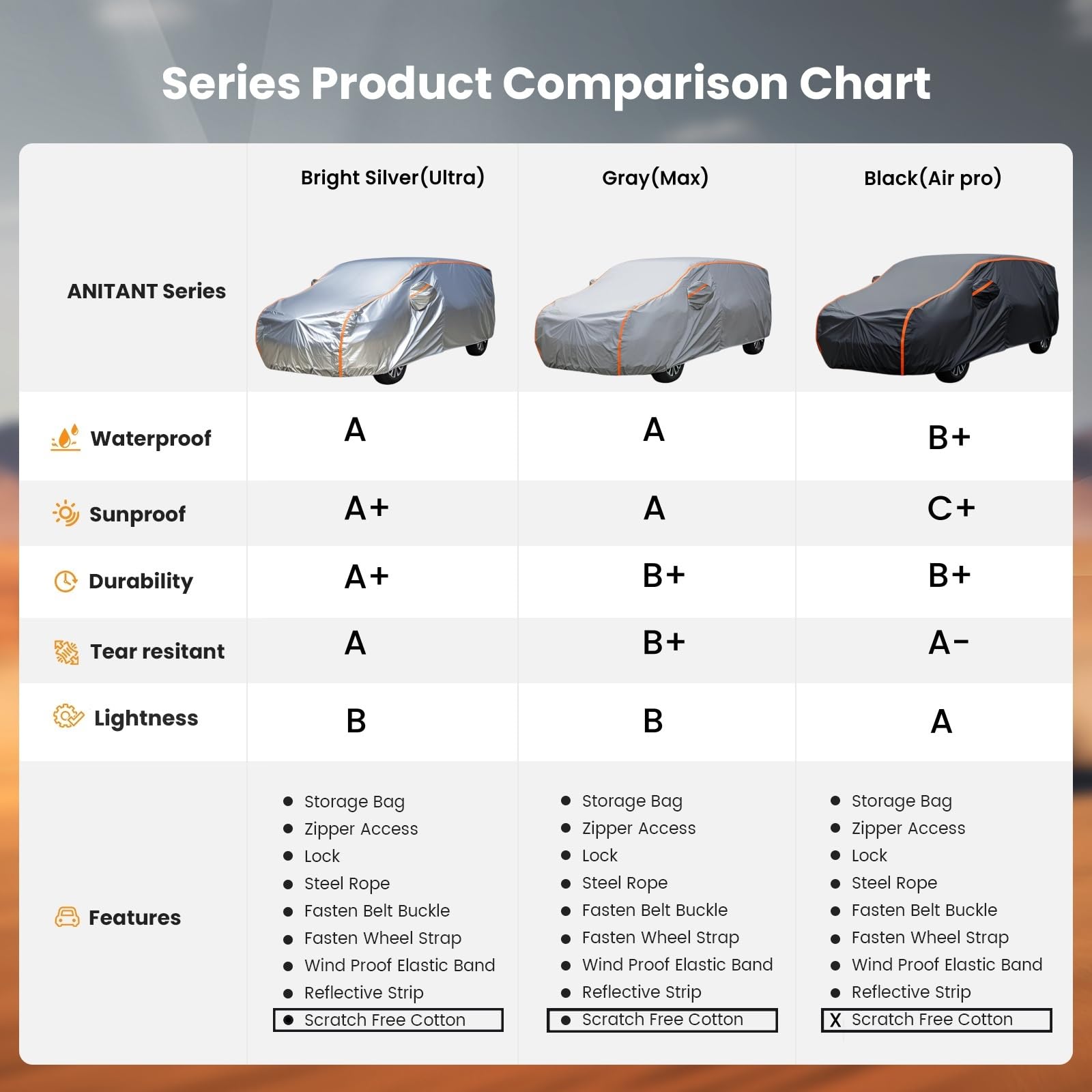 Anitant Mini Van Cover,Large Car Cover,Car Cover Waterproof All Weather Van Full Size,Car Cover Waterproof,Mini Van Cover Waterp
