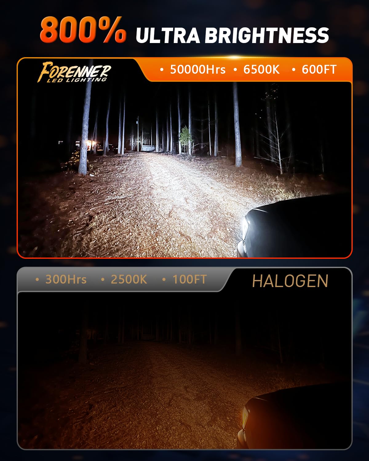 Forenner H7 Light Bulbs, 5-Min Easy Installation, Ultra Brightness 6500K White With Cooling Fan, Ip68 Waterproof, H7 Fog Light P