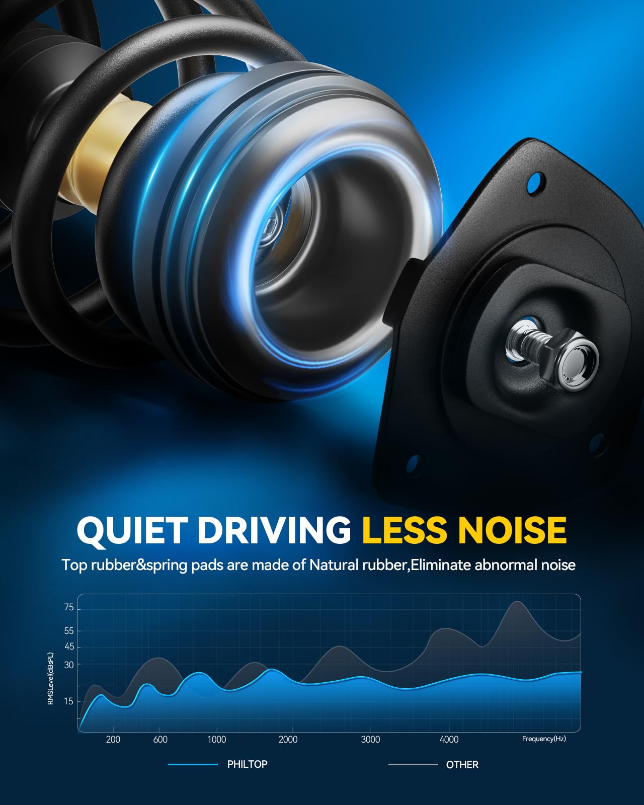 Philtop Front Complete Struts Shock Absorber Fits Pilot 2009 2010 2011 2012 2013 2014 2015 172647 172648 Struts With Coil Spring