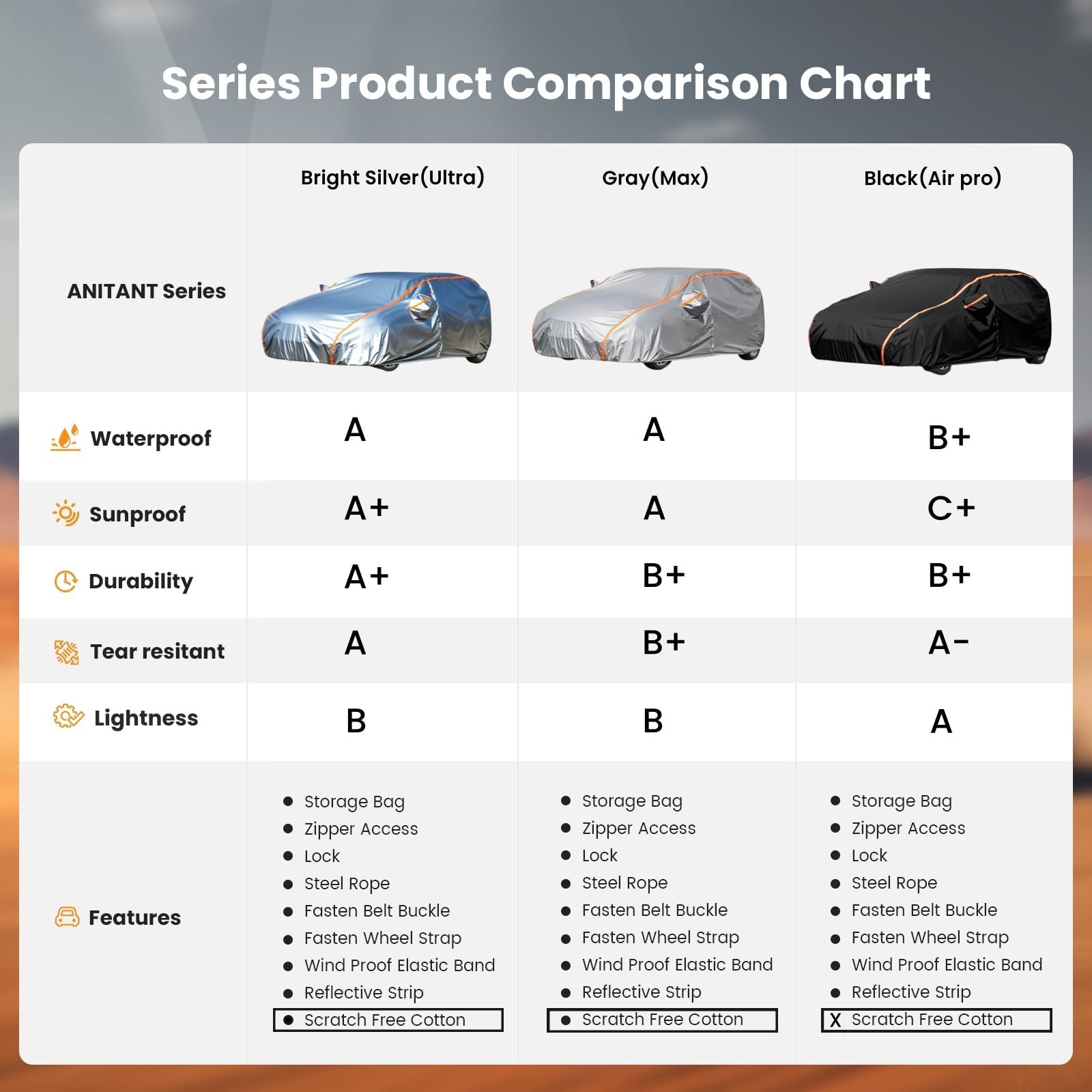 Anitant Car Cover For Hatchback,Hatchback Car Cover,Car Snow Cover,Car Tarps Heavy Duty Waterproof, Size As: Golf Gti Car Cover,