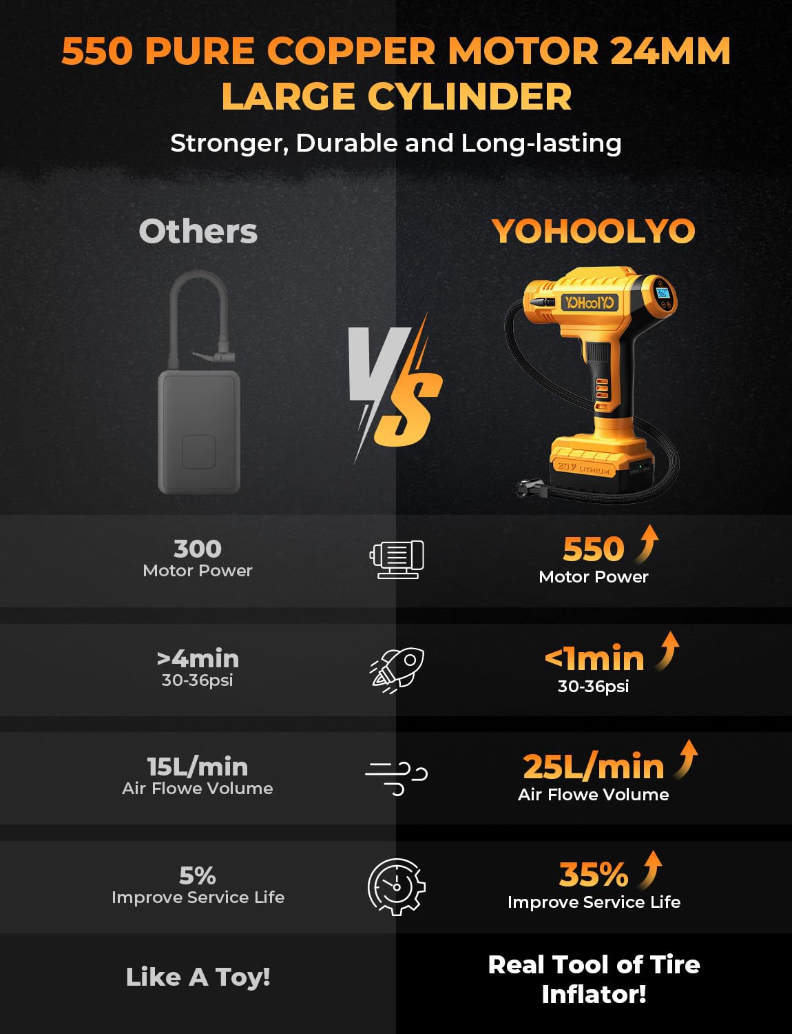 Yohoolyo Tire Inflator Portable Air Compressor For Cars, 20V Cordless Rechargeable Battery Powered Electric Car Tire Air Pump Di