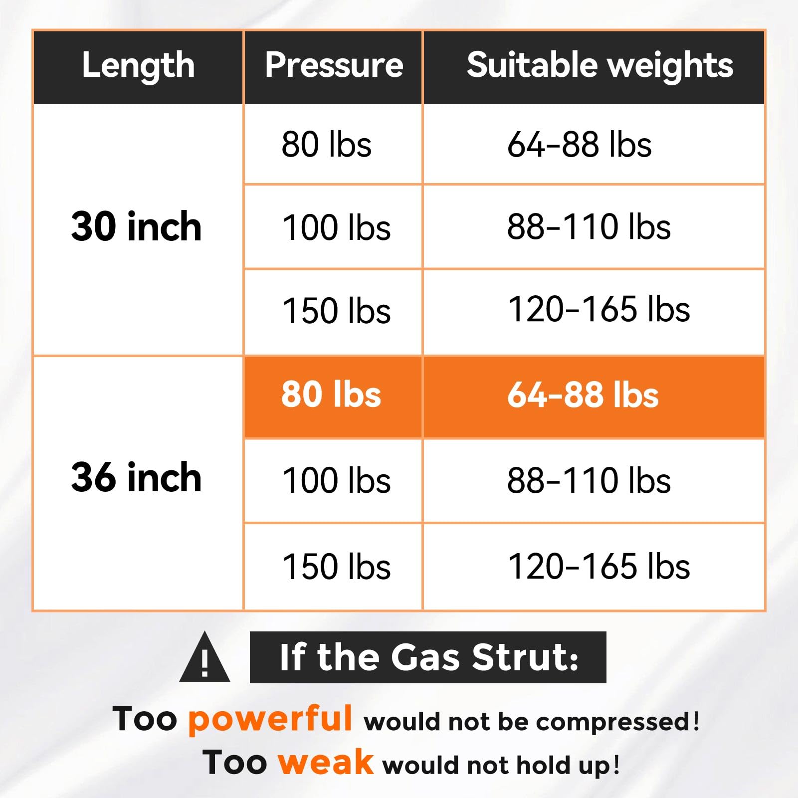 36 Inch 80 Lb Gas Struts For Heavy Lid, Rv Storage Bed Lift Heavy Duty Shock,36''356N Spring Kit With Mounting Brackets,Fit 64-8
