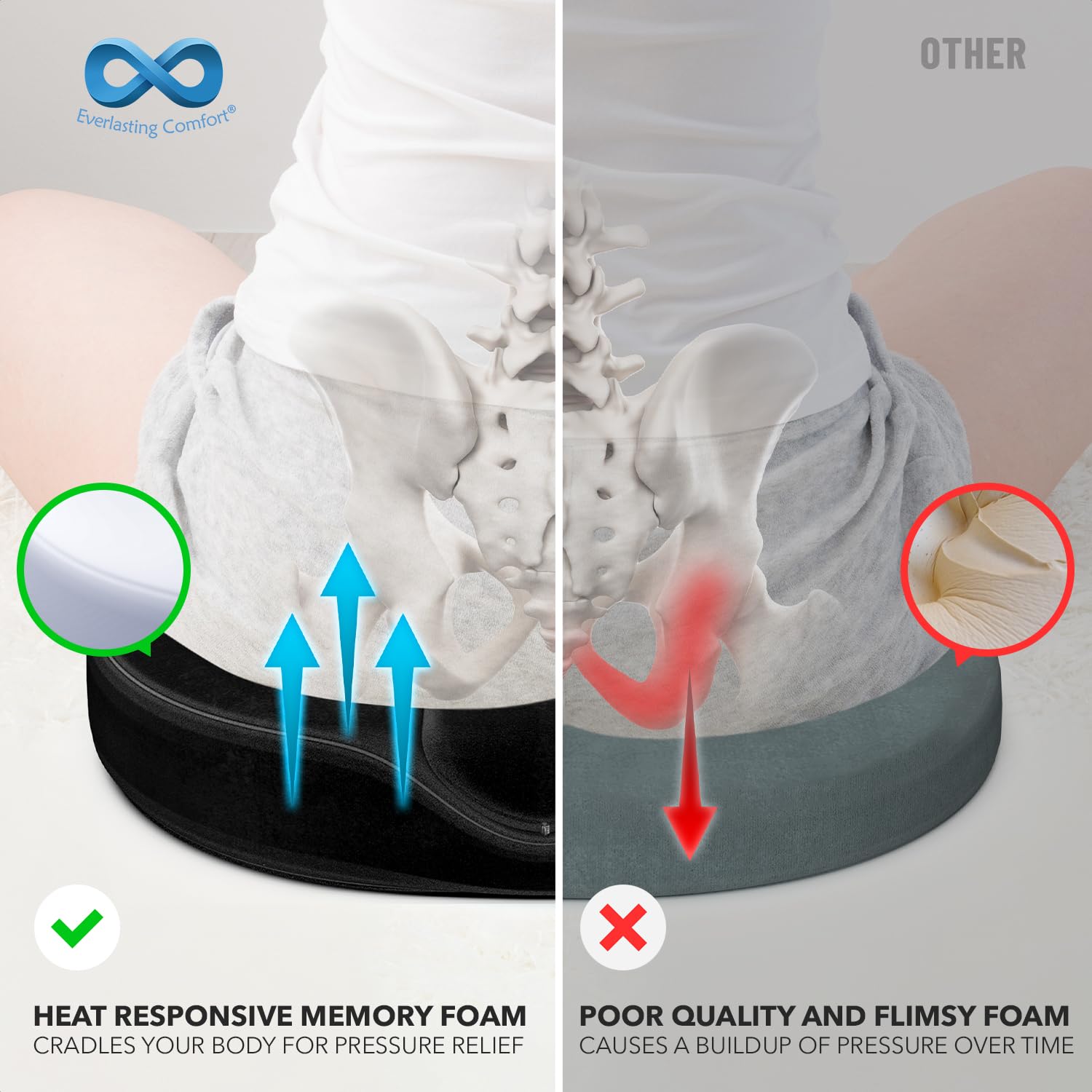 Everlasting Comfort Memory Foam Car Seat Cushion - Tailbone Pain Relief, Driving Seat Cushion For Short People - Office, Wheelch