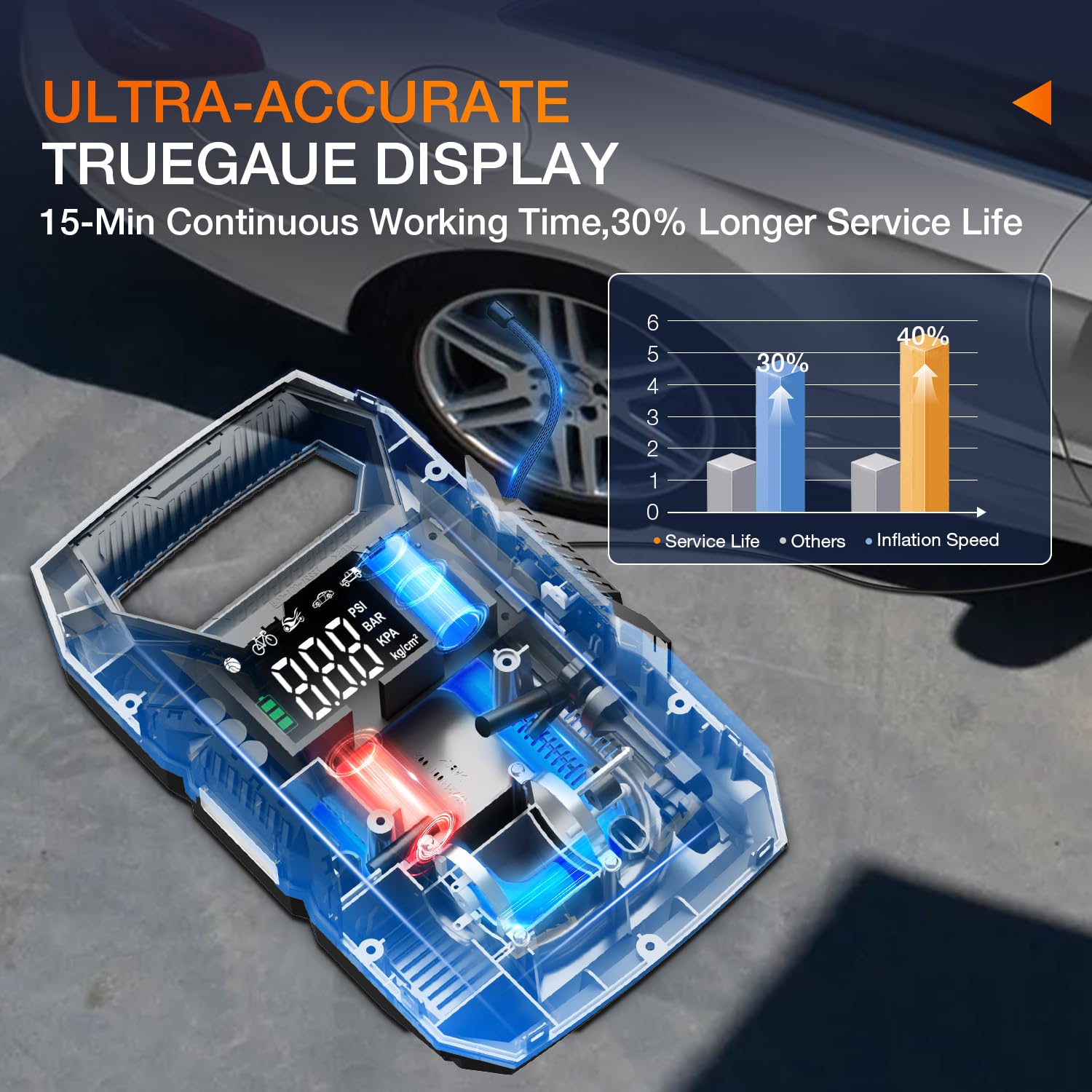 Nilight Ac/Dc Tire Inflator Portable Air Compressor Dual Power Supply 110V Ac 12V Dc 150Psi Fast Inflation Heavy Duty With Led L
