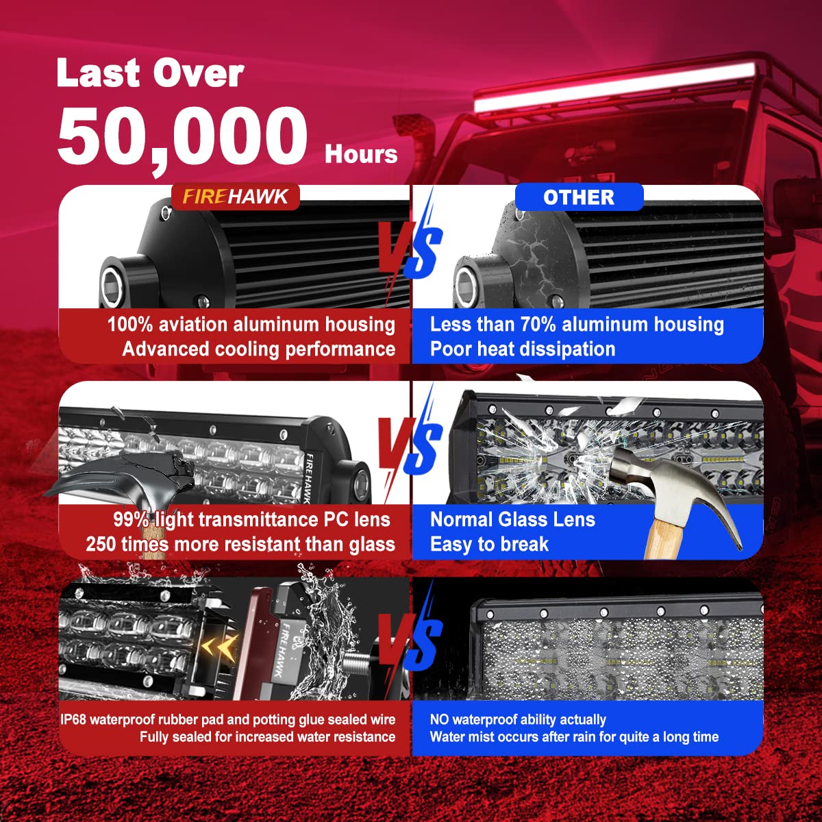 Firehawk Led Light Bar 24 Inch 60,000Lm, 2025 New Japanese L-A-B Chips, Spot Flood Combo Beam, Driving Off Road Fog Work For Tru