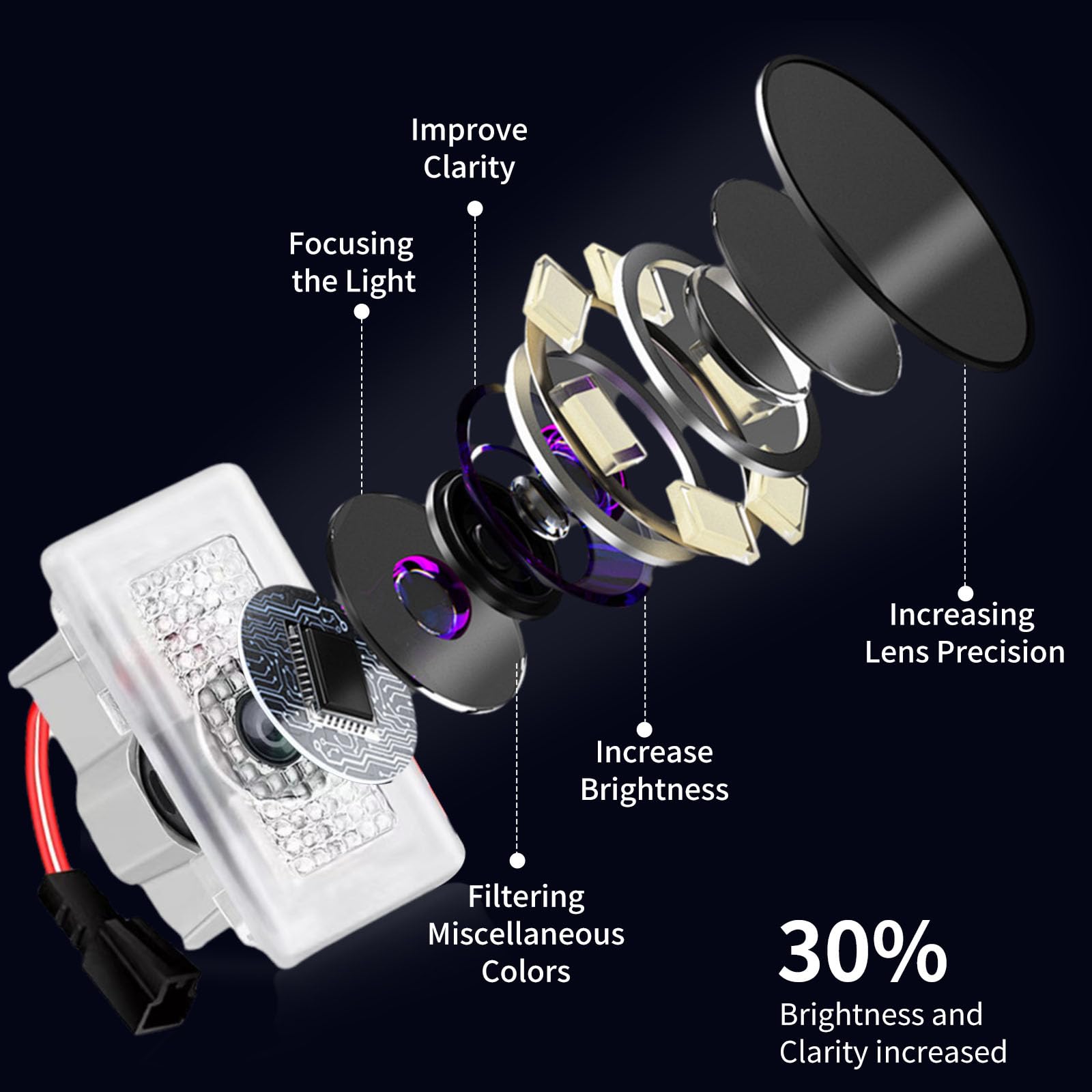 Uxcer 4Pcs Puddle Lights For Tesla Model 3/Y 2026 2025-2016, T-Logo With Letters Door Lights Logo Projector, Never Fade Led Proj