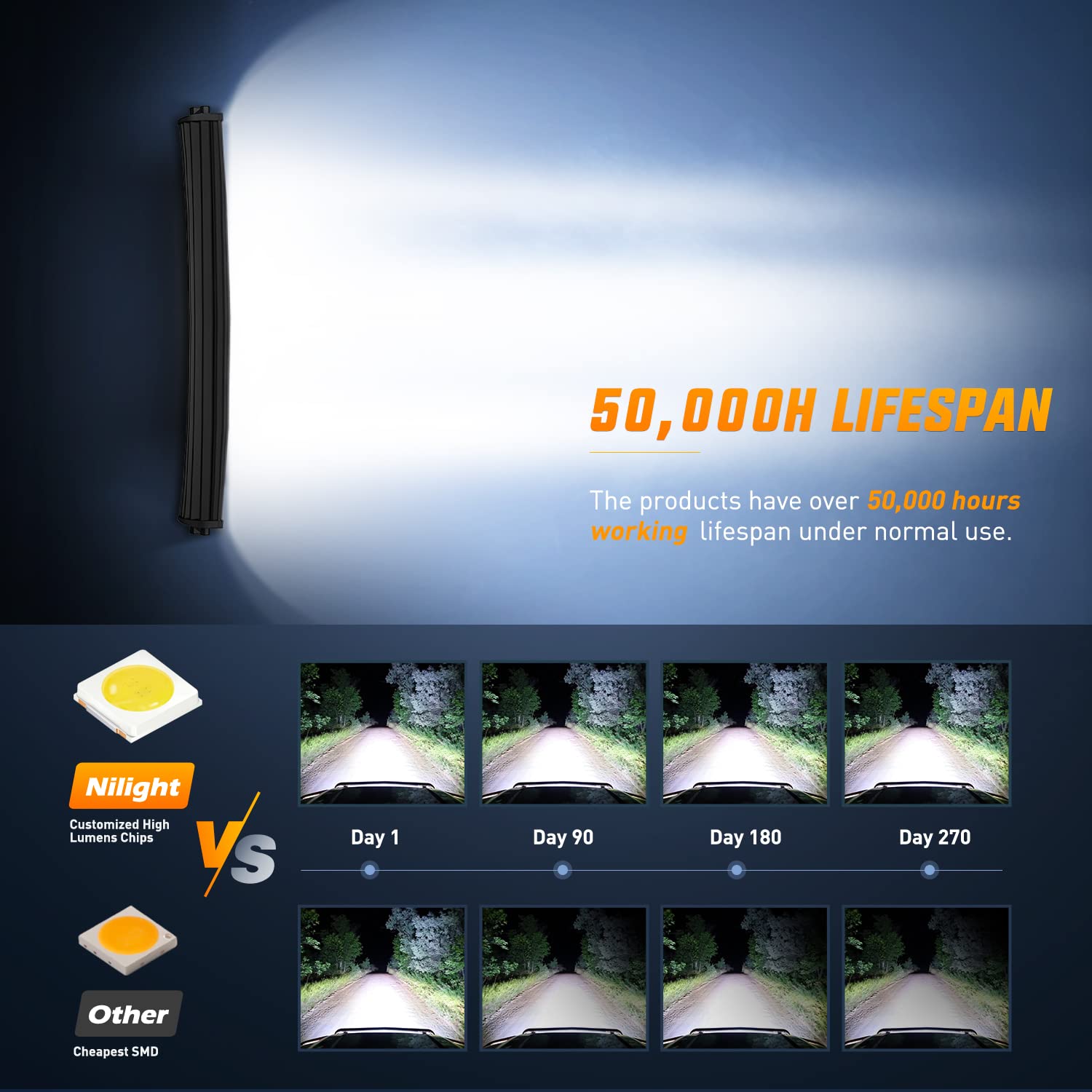 Nilight 33 Inch Led Light Bar 256 Chips 9860Lm Curved Triple Row Spot Flood Combo High Power Driving Lights Off Road Lighting Fo