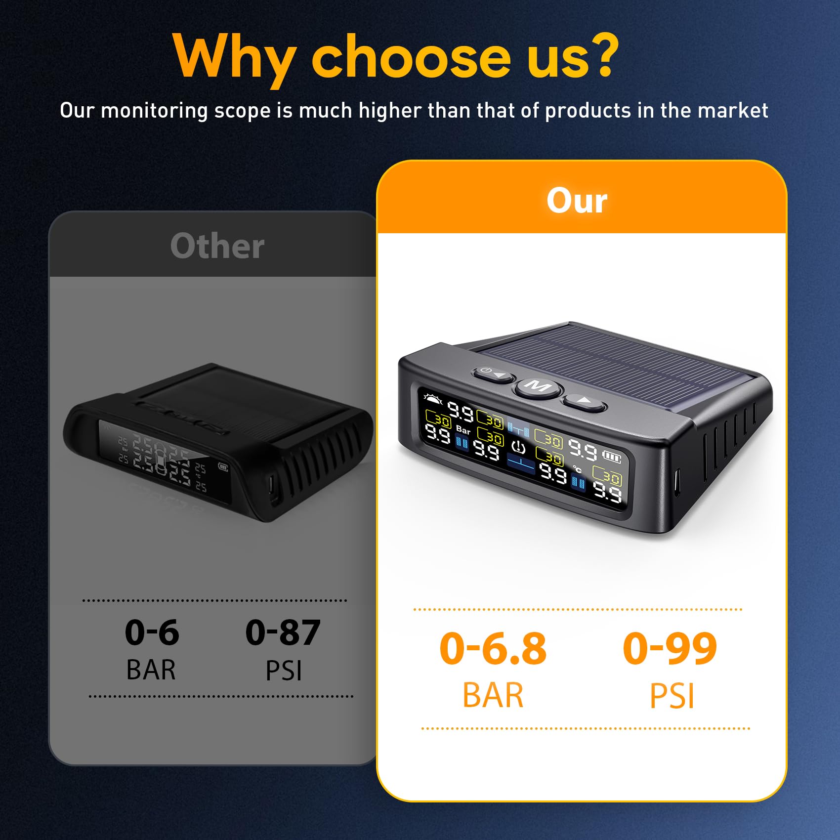 GEARGO RV Tire Pressure Monitoring System, Tire Pressure Monitor with Solar Charge, TPMS with 6 Sensors & 6 Alarm Modes,2025 Upd