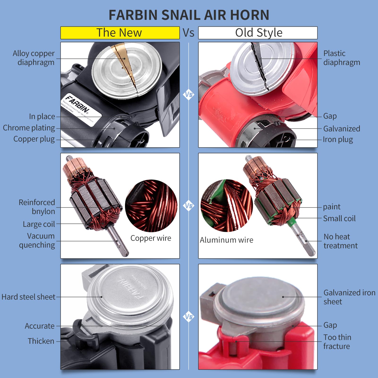 Farbin 24V Air Horn With Compressor 24 Volt Train Horn For Trucks Super Loud Car Horn With Wiring Harness