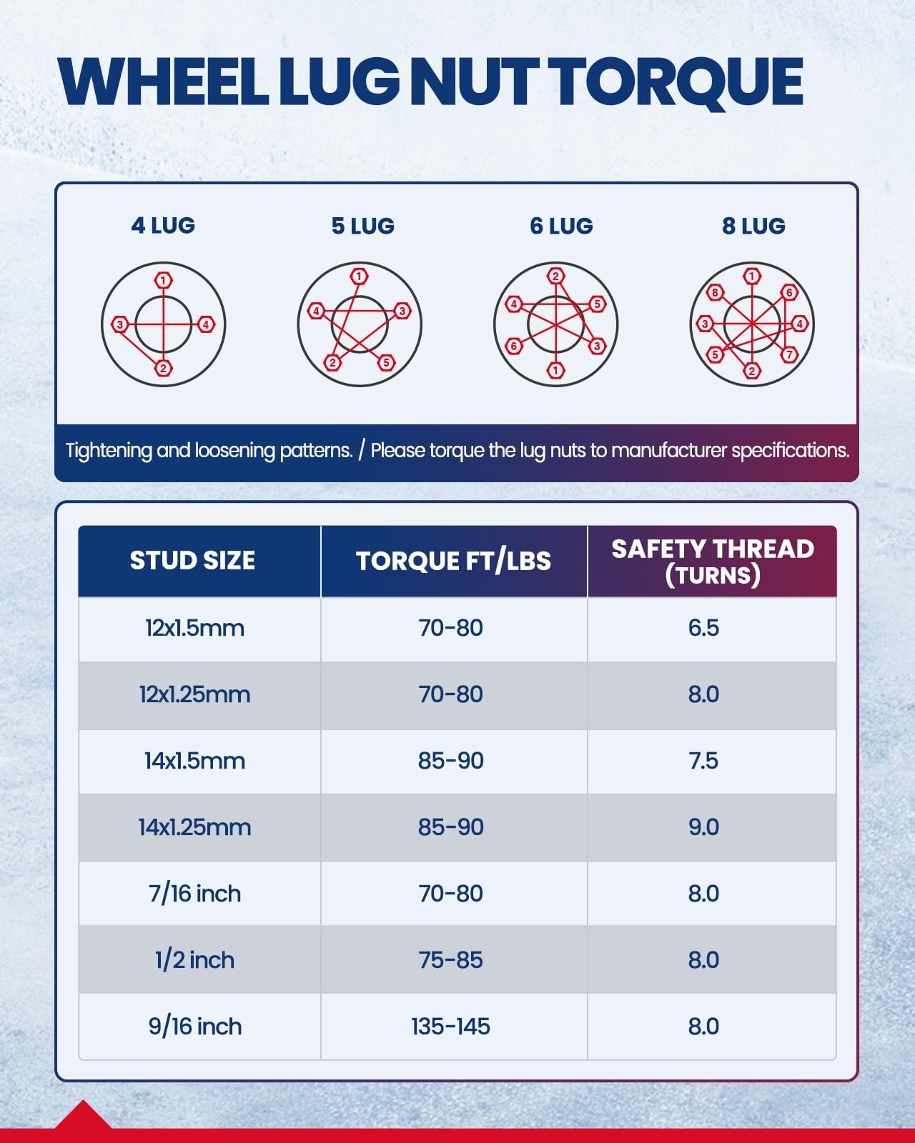 Kax 5X4.75 Wheel Spacers,1.25 Inch 5 Lug Centric Wheel Spacers Fit For Corvette, Blazer, S10, Camaro, Firebird, Sonoma, Bravada,