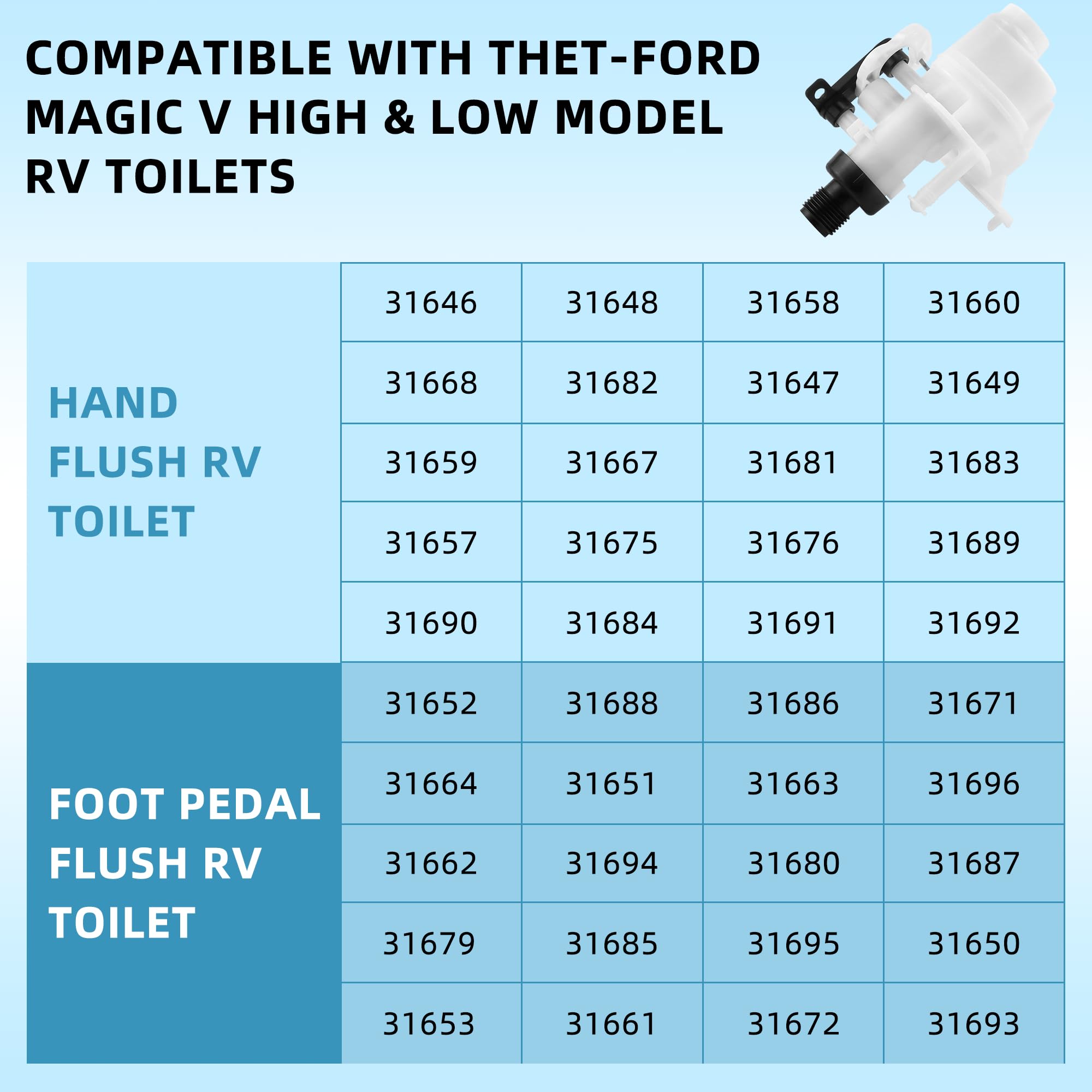 31705 31688 Rv Toilet Water Valve Kit Freeze-Resistant And Leak-Resistant Rv Toilet Parts Compatible With Thet-Ford Aqua-Magic V