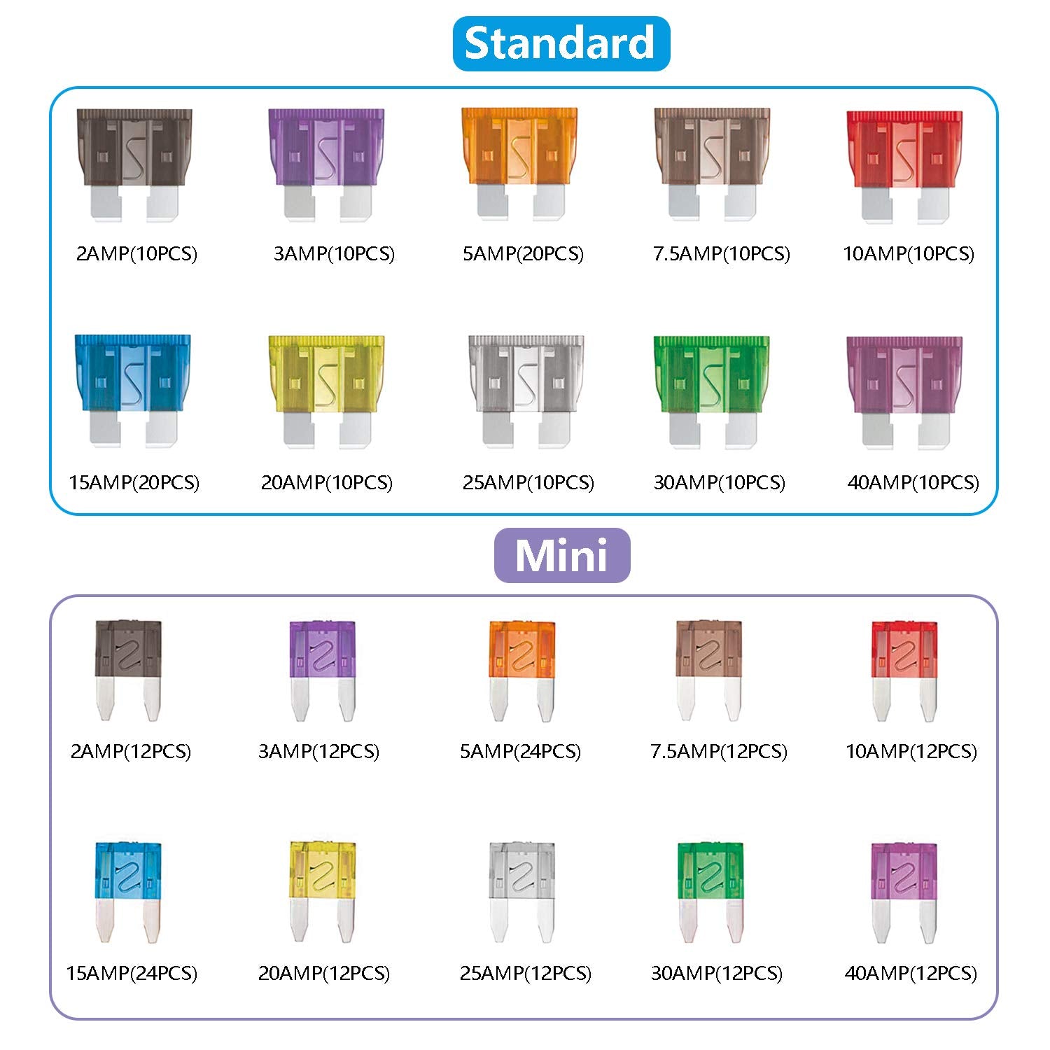 266 Pcs Car Fuses Assortment Kit - Blade Fuses Automotive - Standard And Mini Auto Fuse (2A/3A/5A/7.5A/10A/15A/20A/25A/30A/40Amp