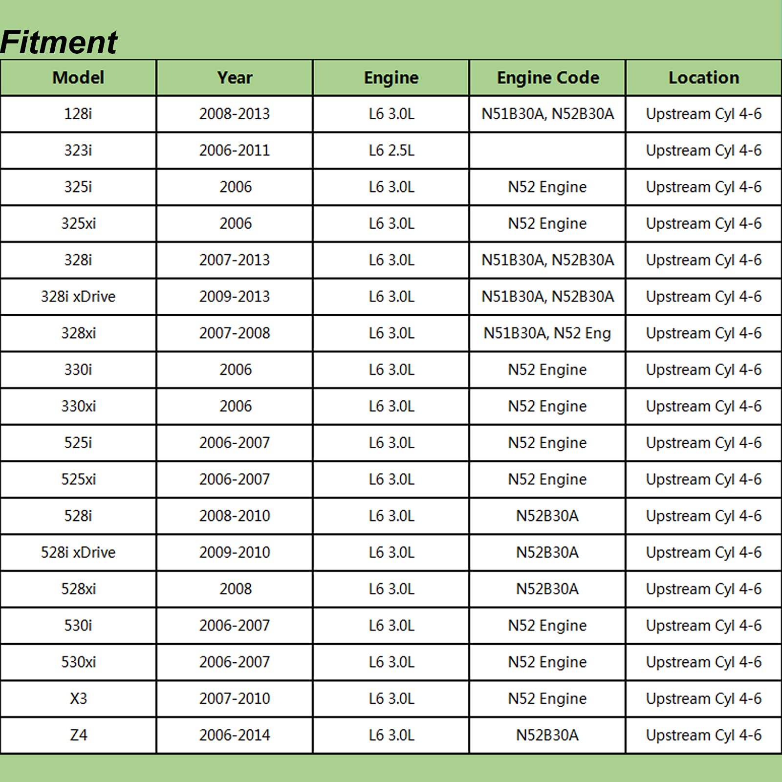 Upstream Rear Oxygen Sensor For Bmw 128I 323I 325I 328I 330I 525I 528I 530I 530Xi X3 Z4 (Cyl 4-6)