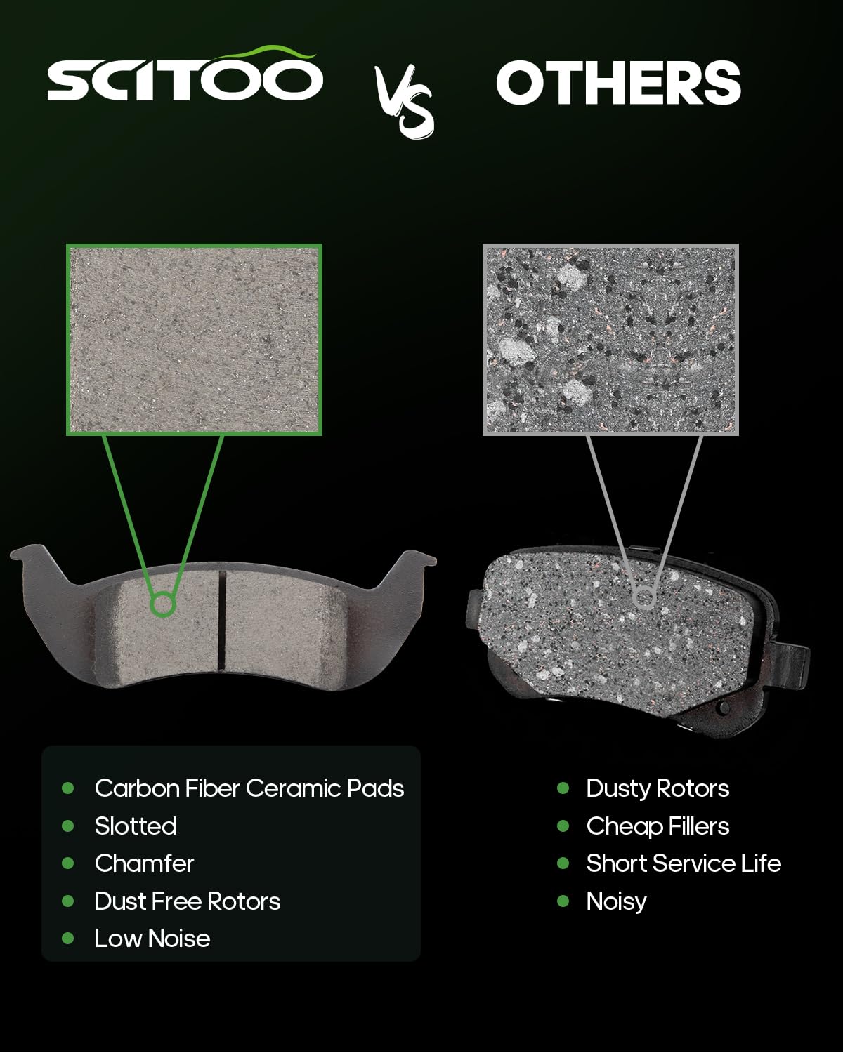 D1040 Ceramic Pads, Scitoo Rear Brake Pads Brakes Kits Fit For Ford Crown Victoria,Ranger,03-11 For Lincoln Town Car,10 For Mazd