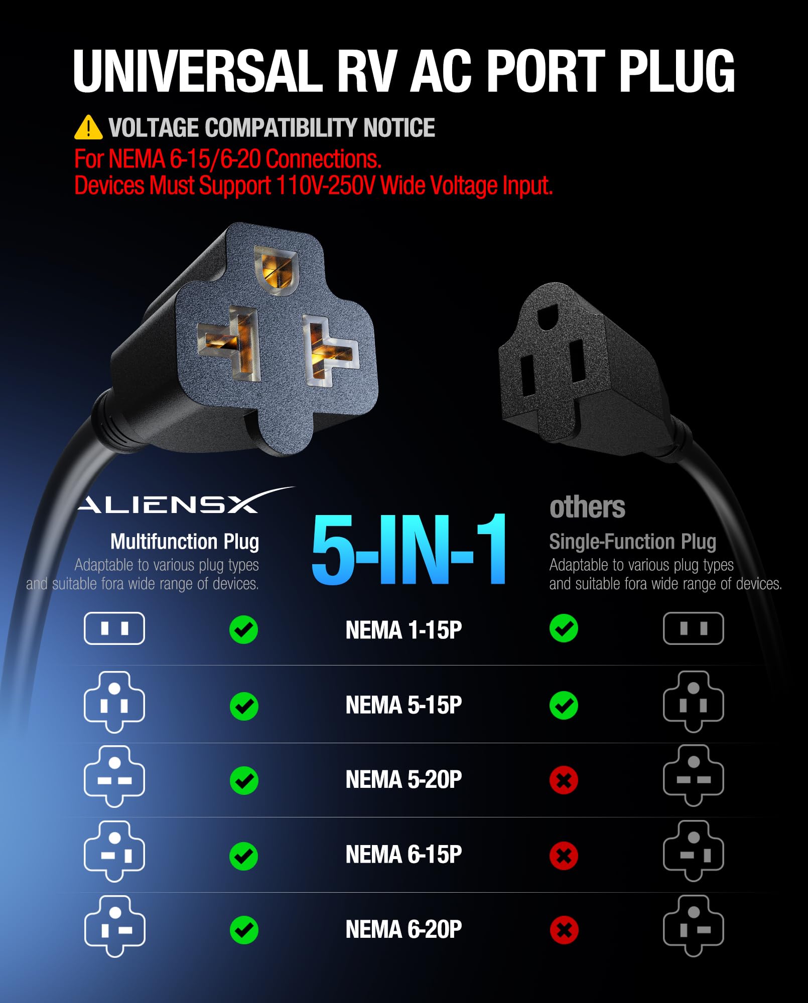 ALIENSX 5-in-1 125V 20A AC Port Plug Work with 5 NEMA Plugs(1-15P/5-15P/5-20P/6-15P/6-20P), 12AWG Heavy-Duty RV Shore Power Inle