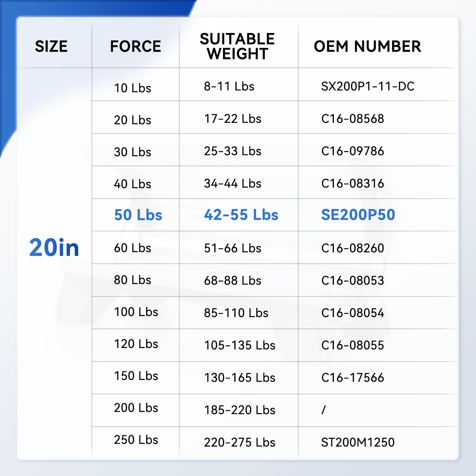 Arana Se200P50 20 Inch 50 Lbs Gas Struts Prop Shock, Lgb6-200-50 20 Inch 50 Pounds Lift Support For Trailer Door Rv Queen Bed Le