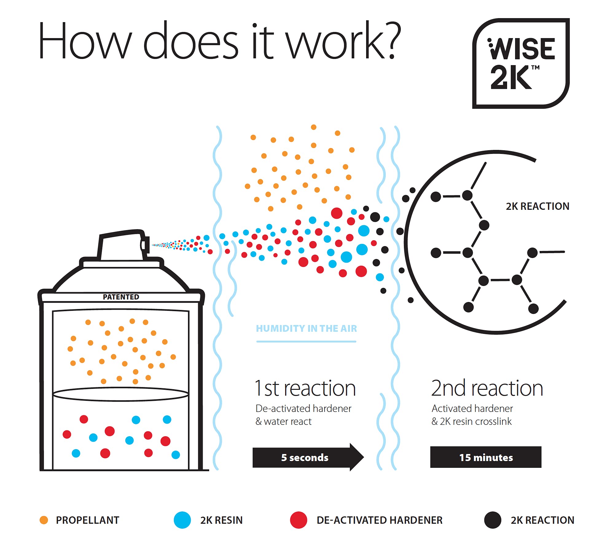 Car-Rep® 2K Epoxy Primer With Wise 2K Technology, Suitable For All Kinds Of Metals, Carbon Fiber Substrates, Most Automotive Plastics, Grey, 11Oz Aerosol Can
