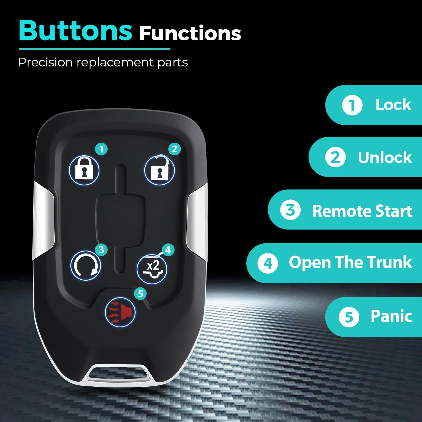 HelloAuto Key Fob Cover for GMC Acadia Terrain 2017-2021, Key Fob Case Replacement 5 Buttons KeyFob Shell (HYQ1EA)