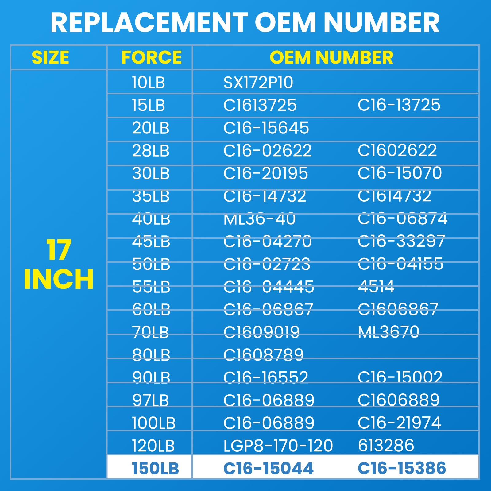 Arana 17 Inch 150 Lb Gas Struts Props Lift Supports, C16-15386 17 '' 668N Gas Spring Shocks C16-15044 For Heavy-Duty Lid A.R.E C
