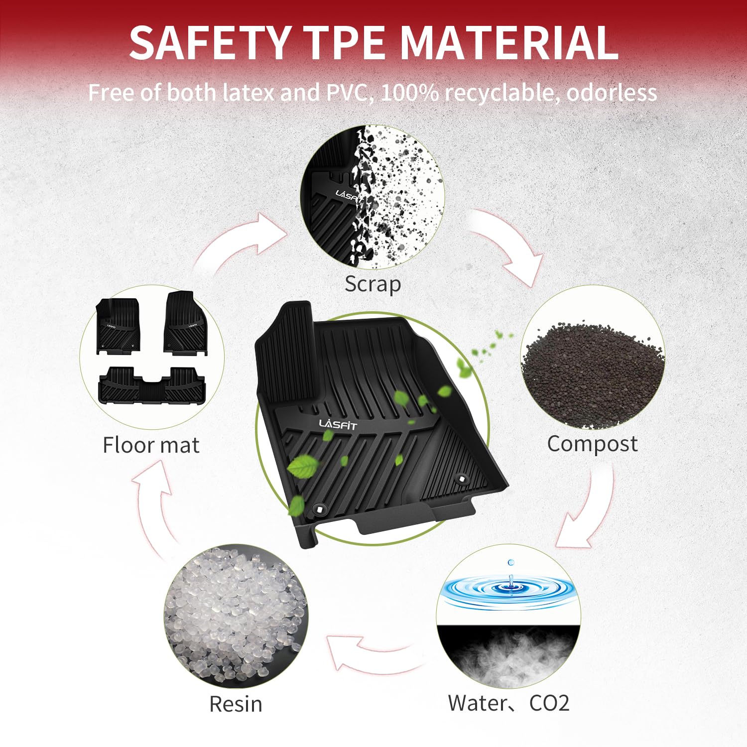 Lasfit Floor Mats For Toyota Highlander 2014-2019 (Not For Hybrid) All Weather Custom Fit Floor Liner For Highlander Le/Xle/Se/L