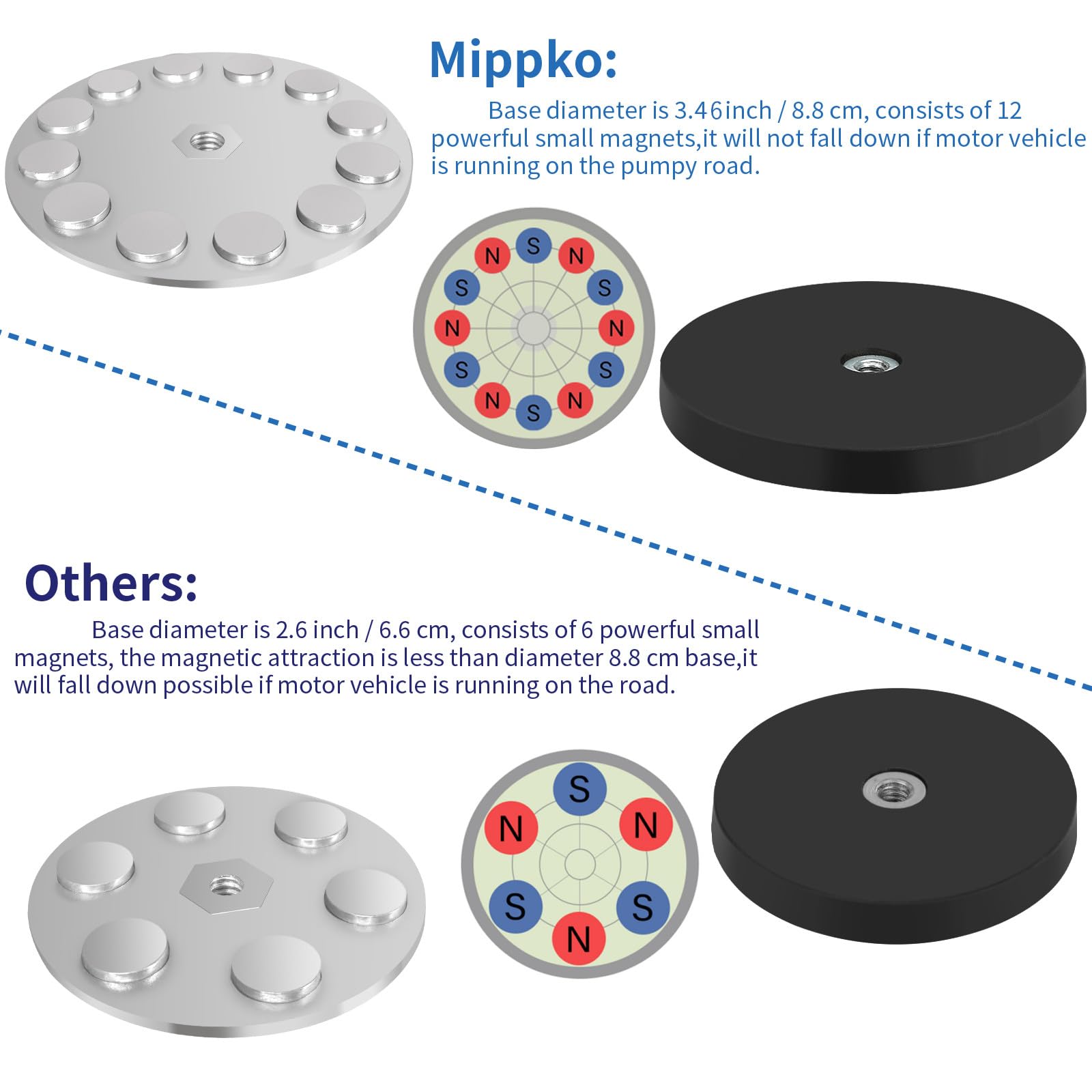 Magnetic Cup Holder,Heavy Duty Metal Drink Holder,3.46 Inch / 8.8 Cm Strong Base,Bottle Holder For Refrigerator/Treadmill/Truck/