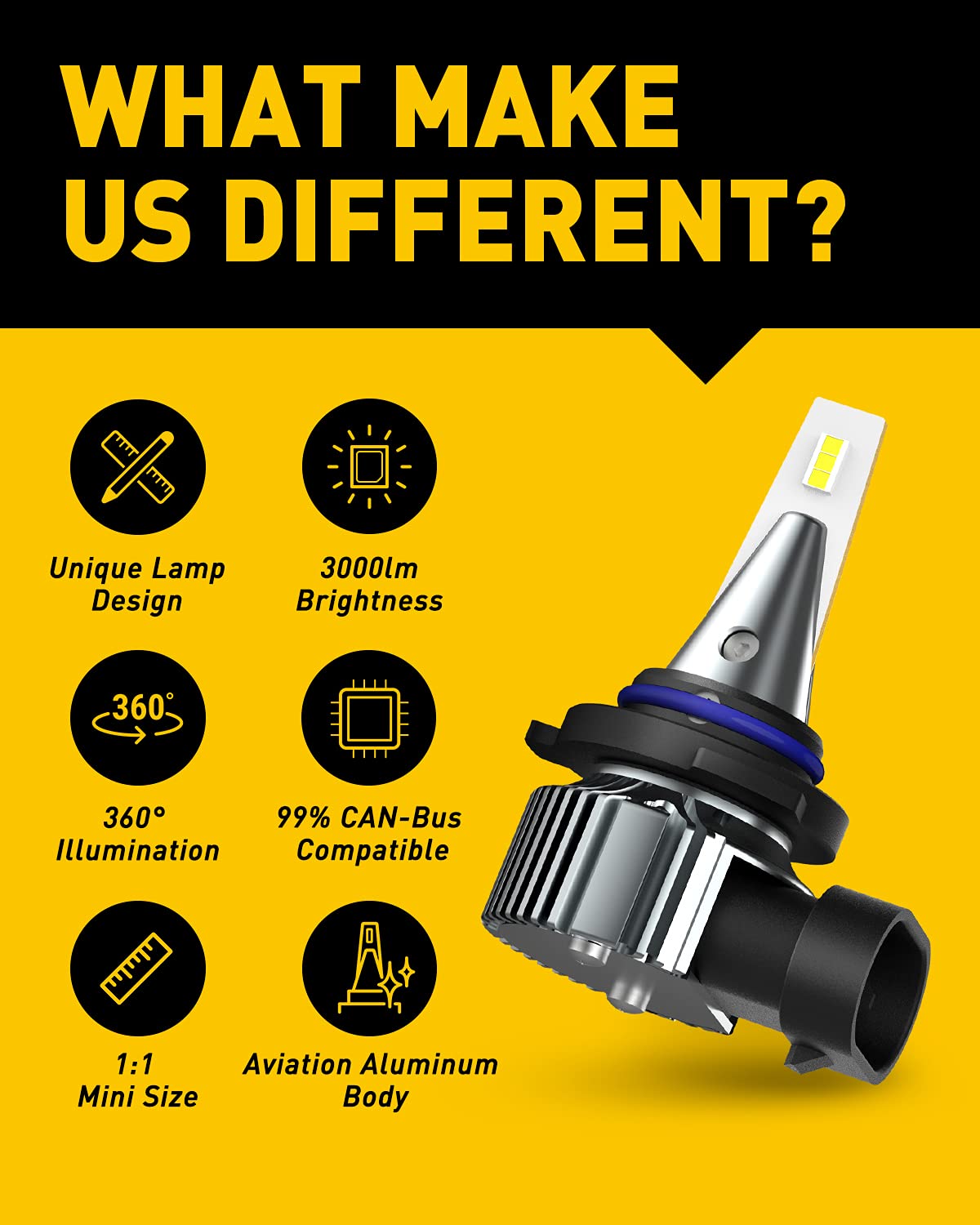 Auxito 9006 Hb4 Led Fog Light Bulbs, 6000Lm High Brightness, 6500K Cool White With Csp Led Chips, Daytime Running Lights Drl Bul