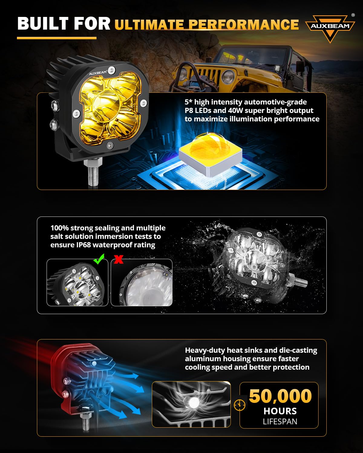 Auxbeam Xp-Ultra Series Hyperspot Led Pod Lights, 3 Inch 80W 9600Lm Spot Beam Offroad Lights, Amber White Lens Covers, 30 Spotli