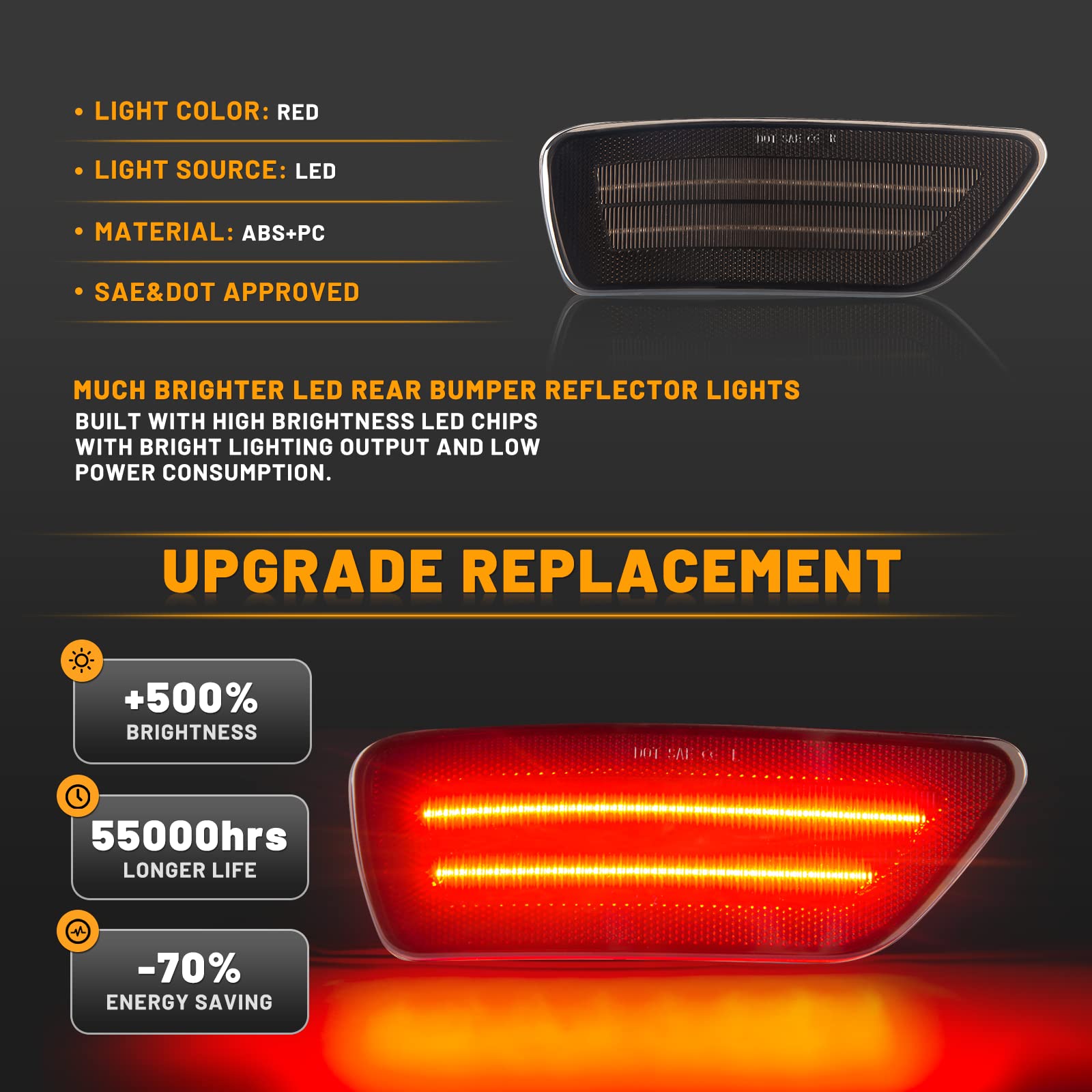 Gempro Rear Bumper Led Reflector Lights Lamp For 2011-2021 Jeep Grand Cherokee, 2013-2017 Patriot, 2011-2020 Dodge Journey, 2Pcs